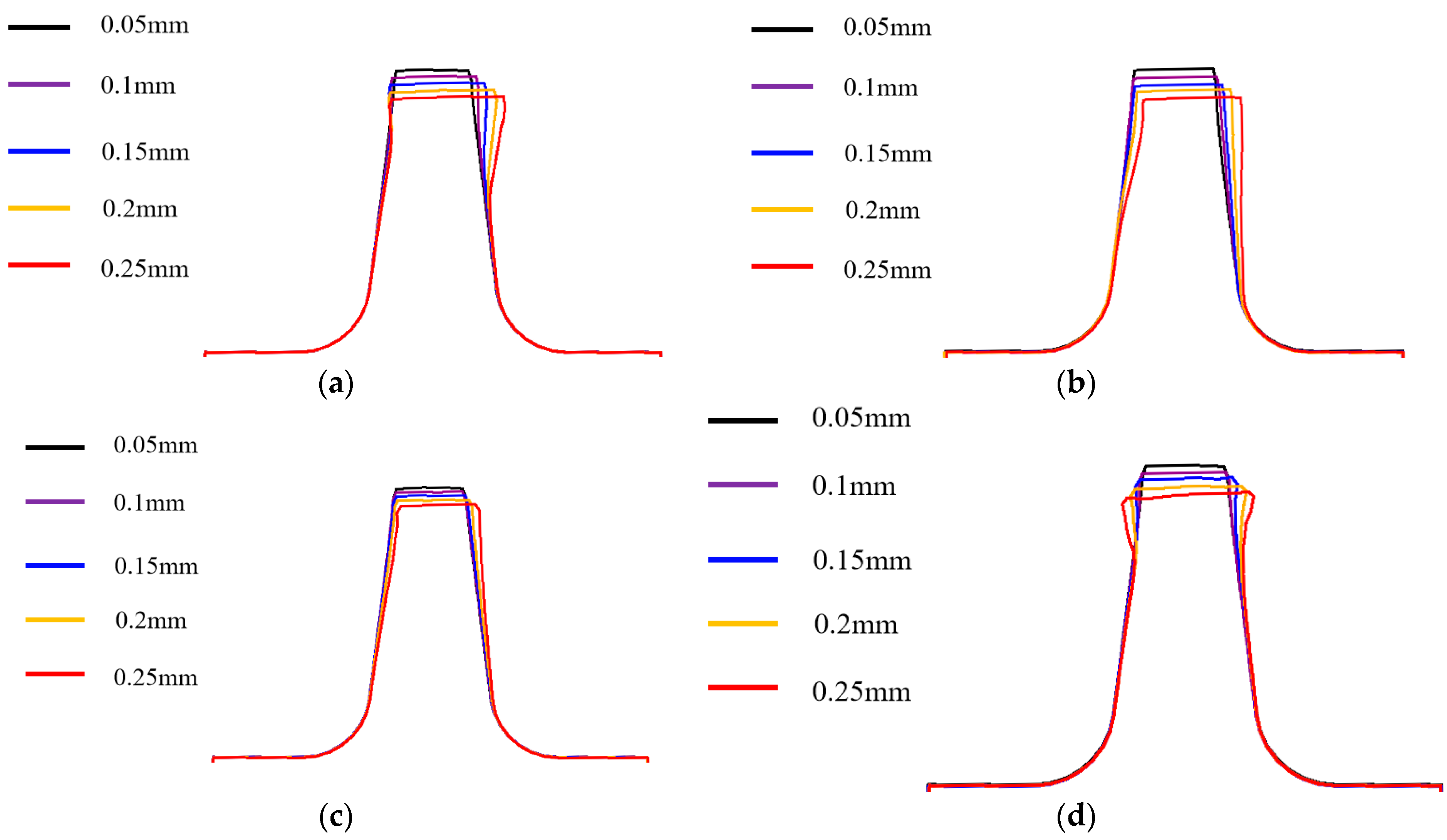 Lubricants 13 00250 g020