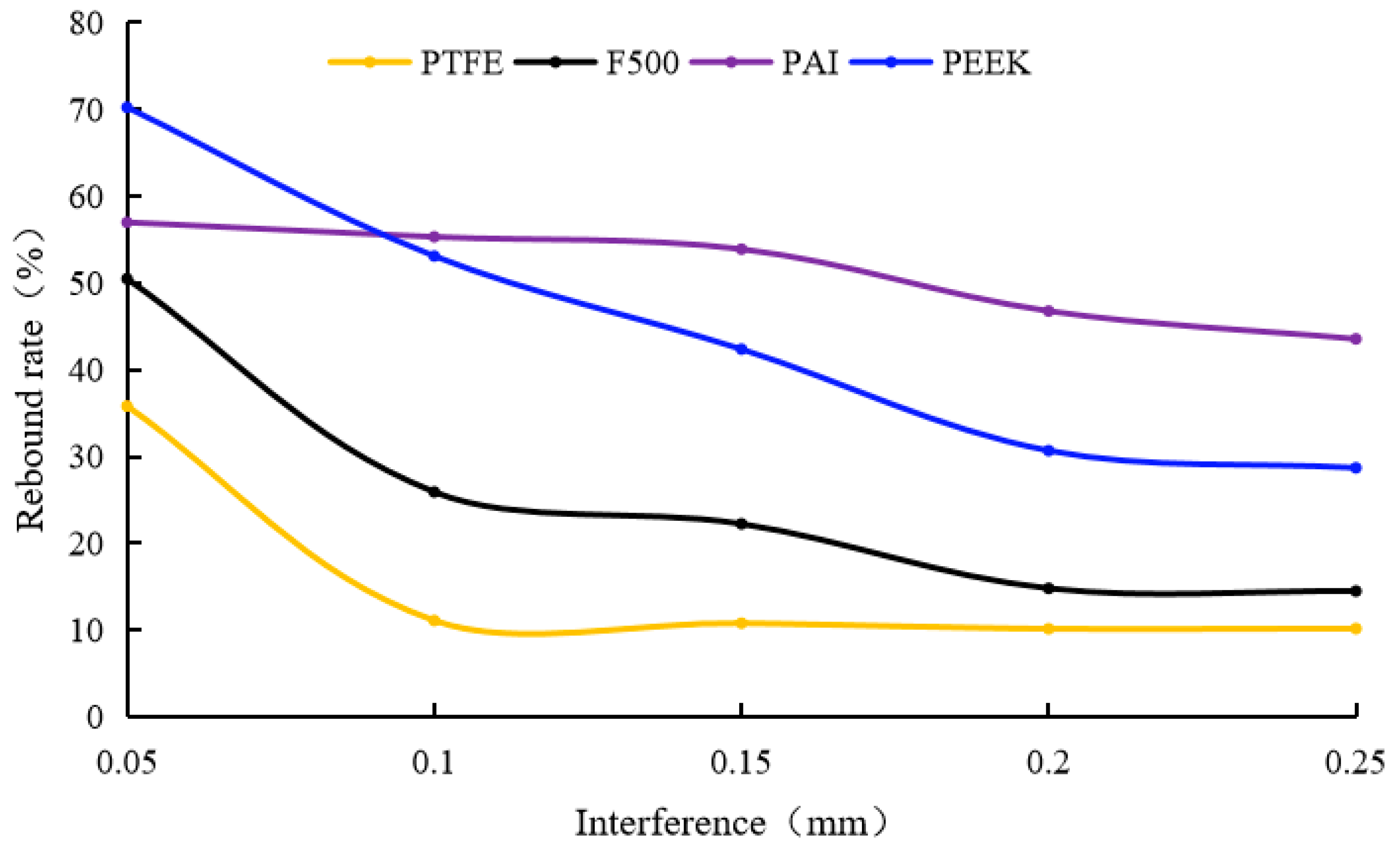 Lubricants 13 00250 g022