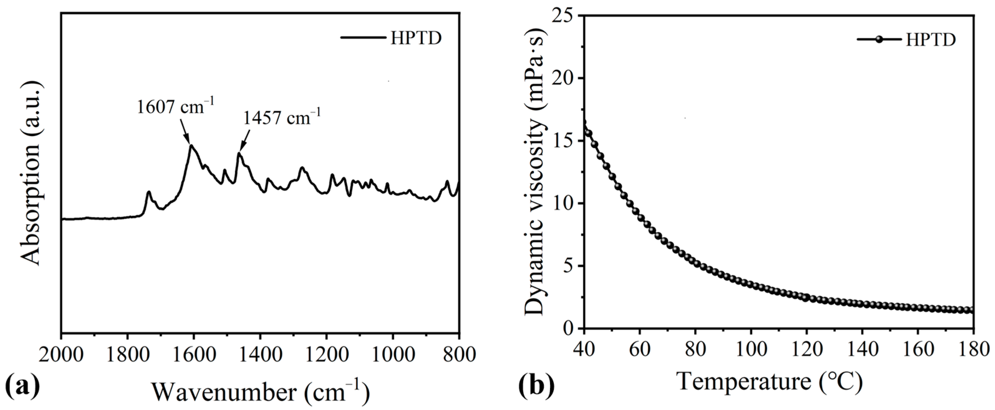 Lubricants 13 00252 g004