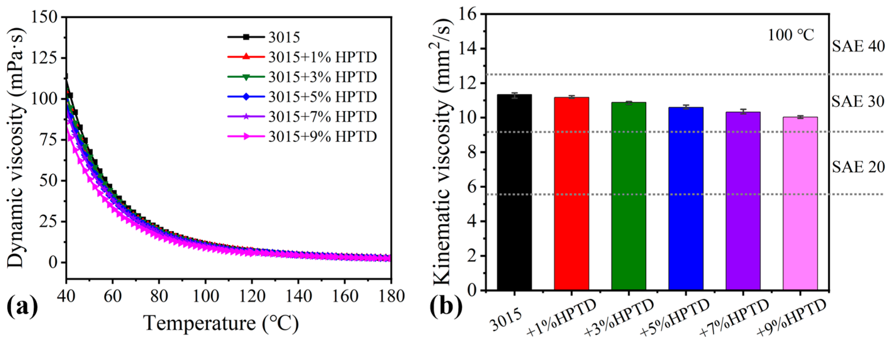 Lubricants 13 00252 g005