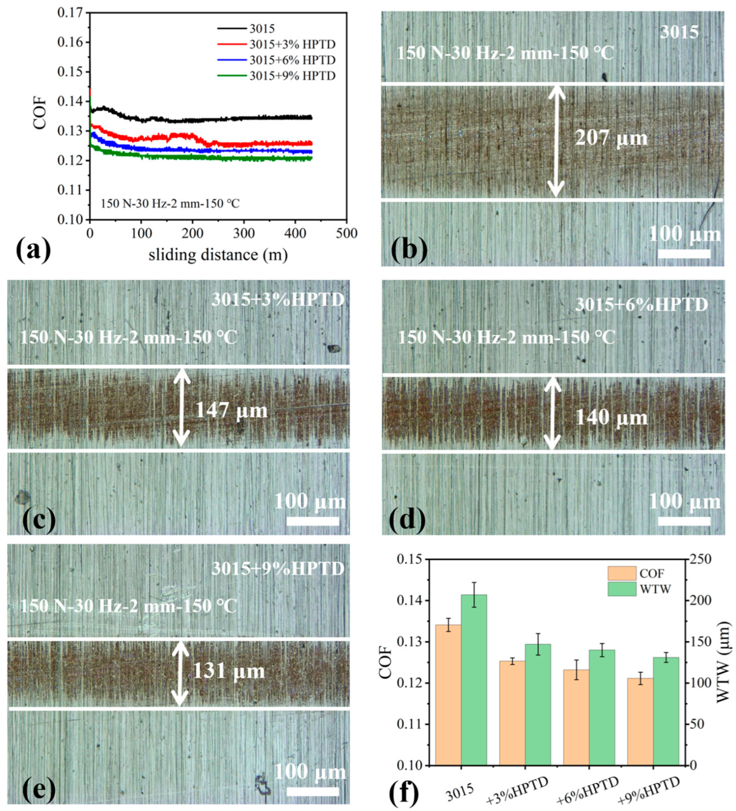 Lubricants 13 00252 g006