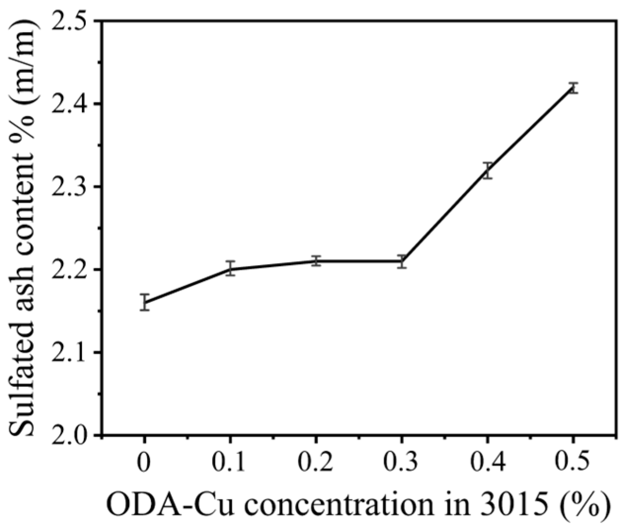 Lubricants 13 00252 g008