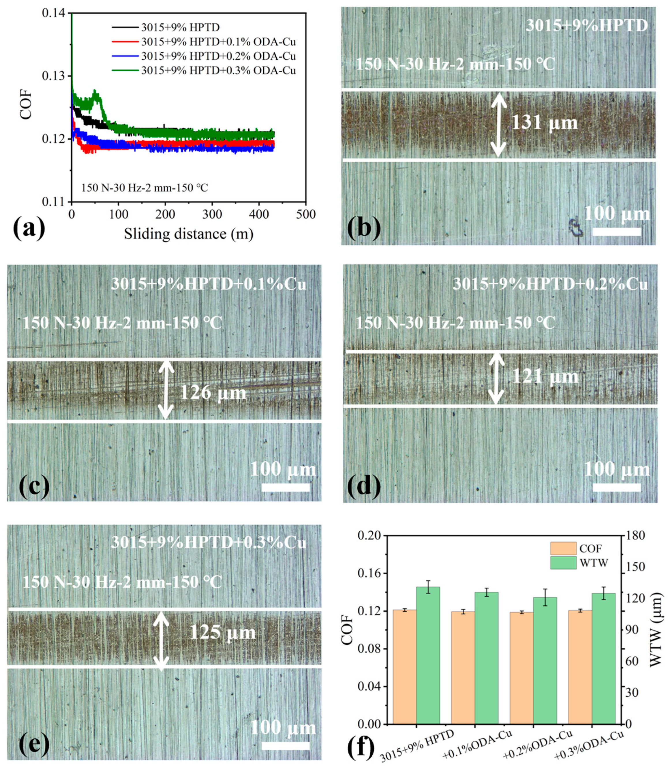 Lubricants 13 00252 g009