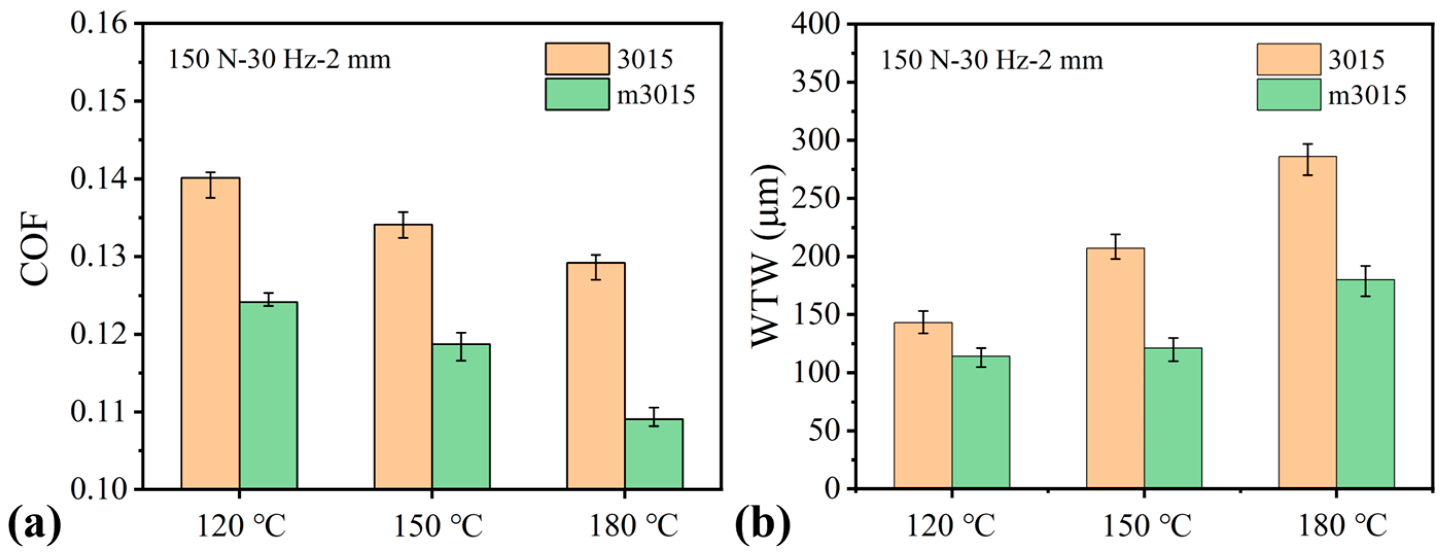 Lubricants 13 00252 g013