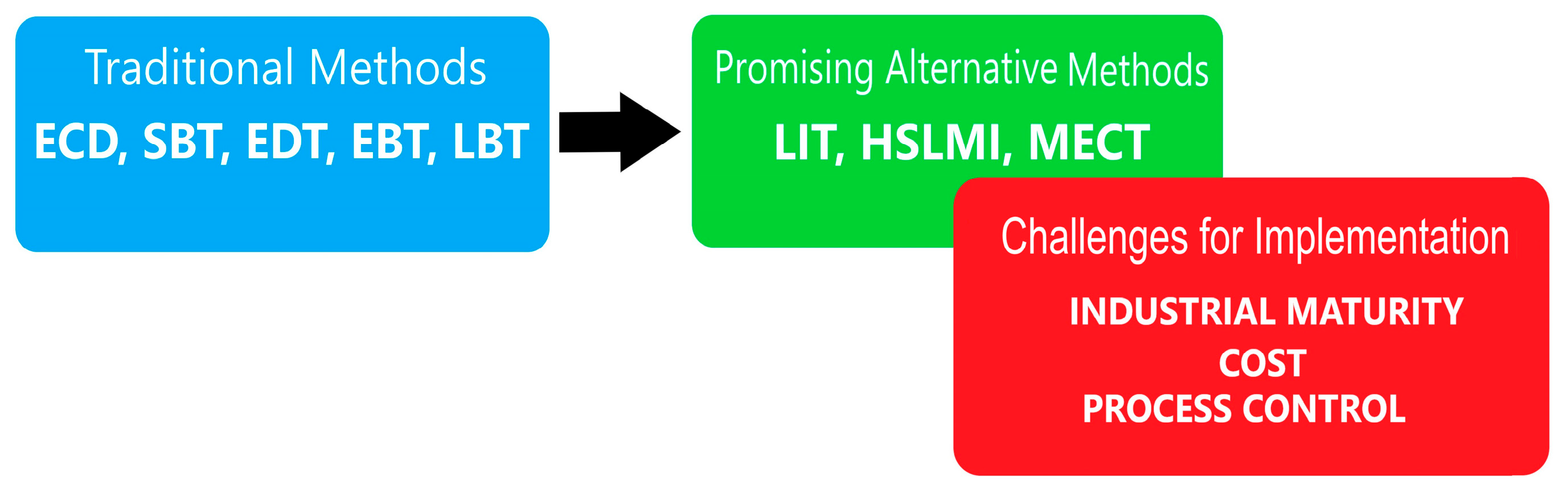 Lubricants 13 00253 g007