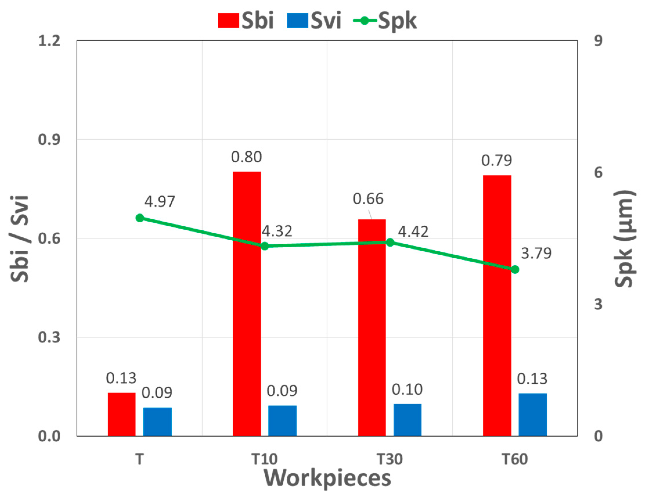 Lubricants 13 00253 g008