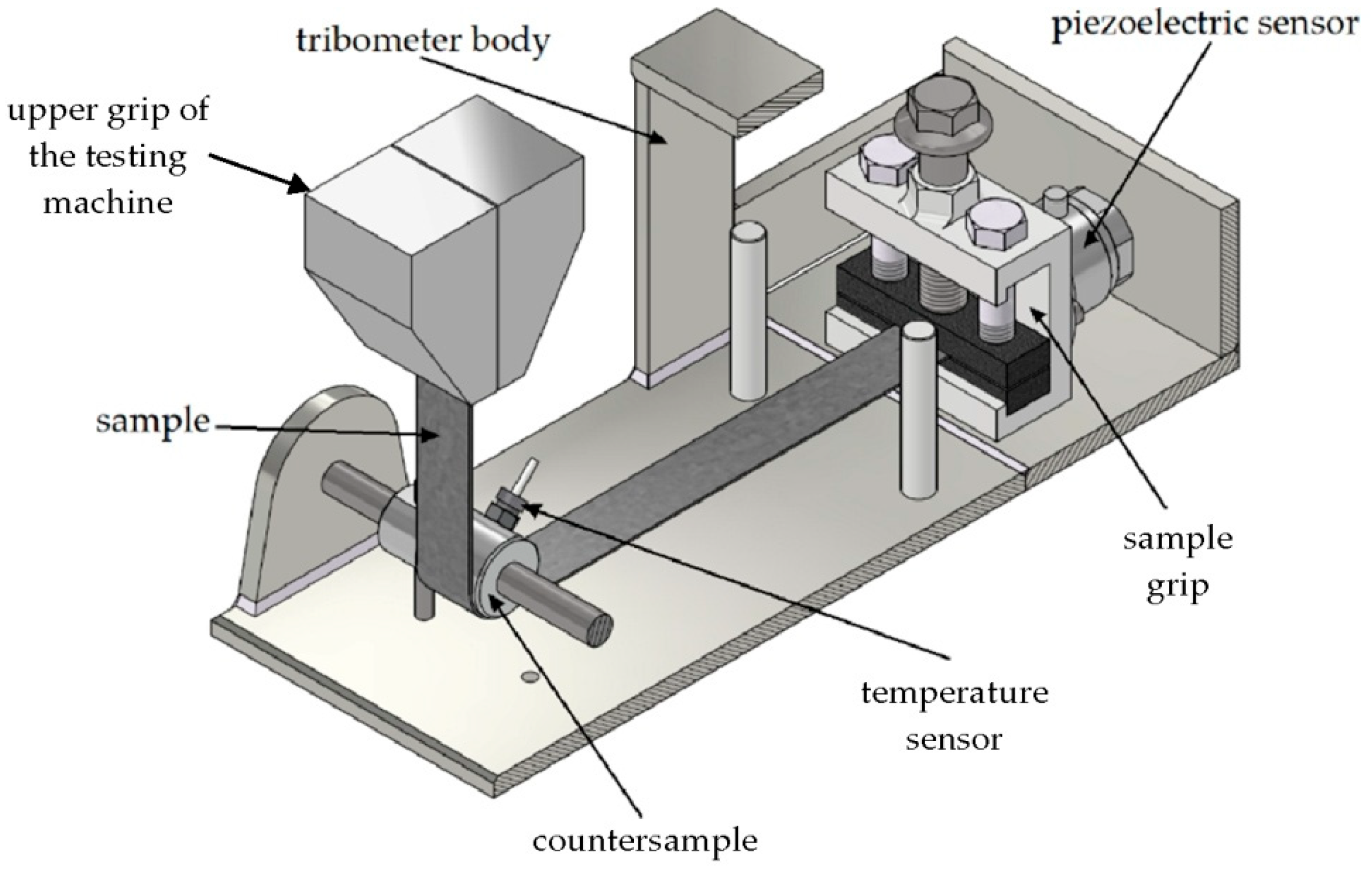 Lubricants 13 00255 g002 Lubricants 13 00255 g002