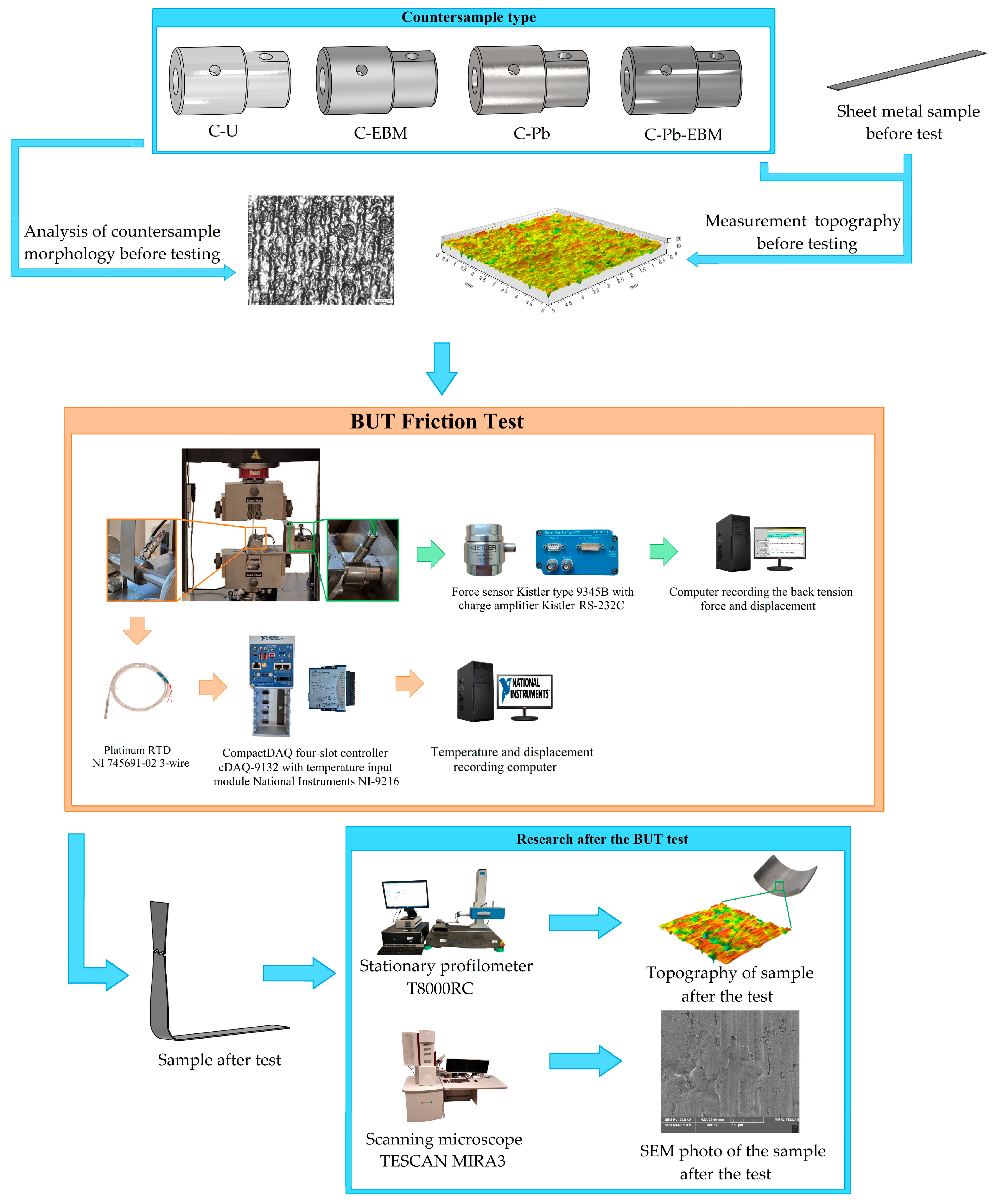 Lubricants 13 00255 g003 Lubricants 13 00255 g003