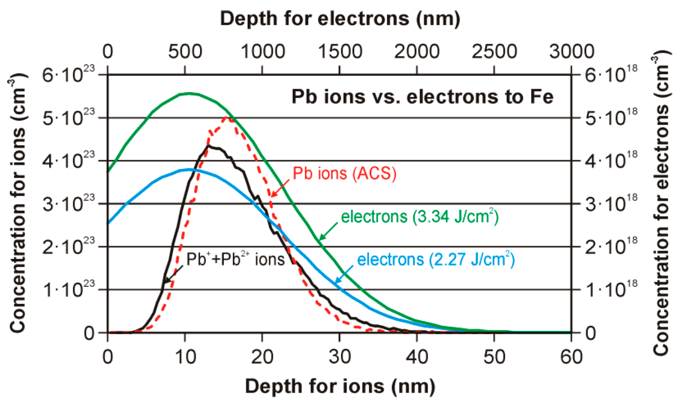 Lubricants 13 00255 g007 Lubricants 13 00255 g007