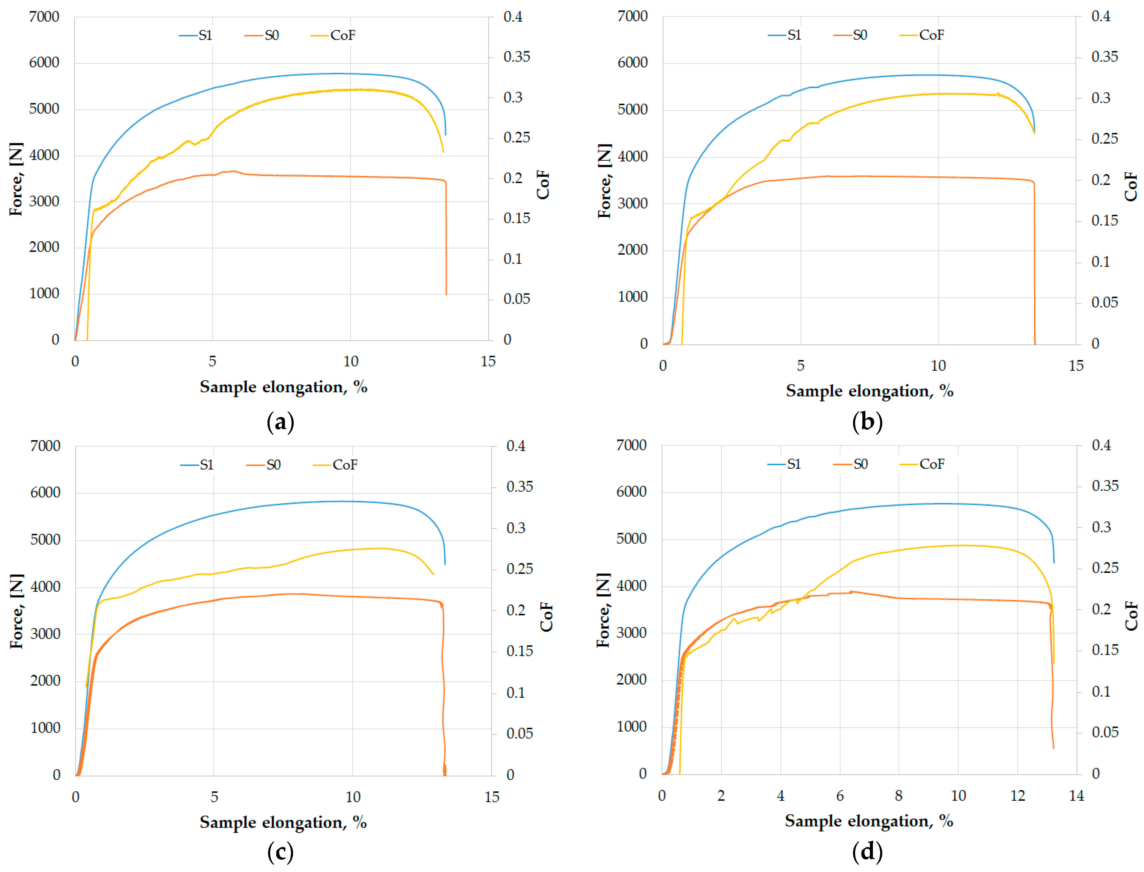 Lubricants 13 00255 g012 Lubricants 13 00255 g012