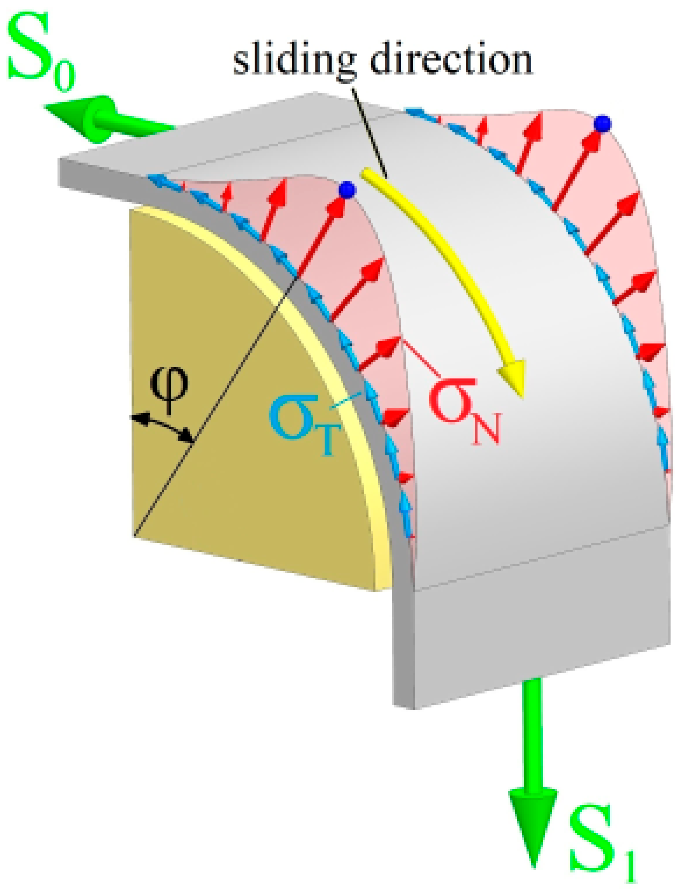Lubricants 13 00255 g015 Lubricants 13 00255 g015
