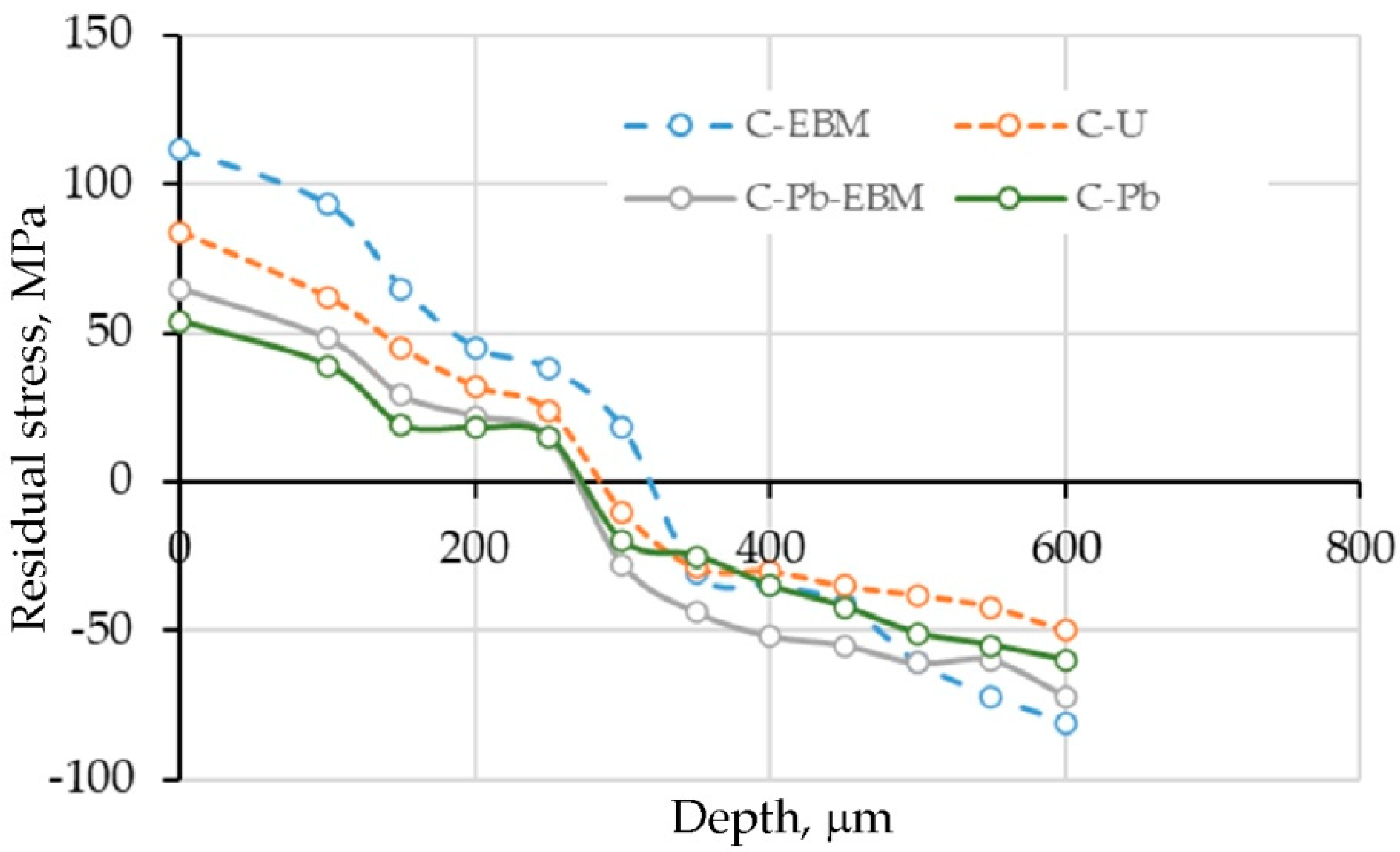 Lubricants 13 00255 g019 Lubricants 13 00255 g019