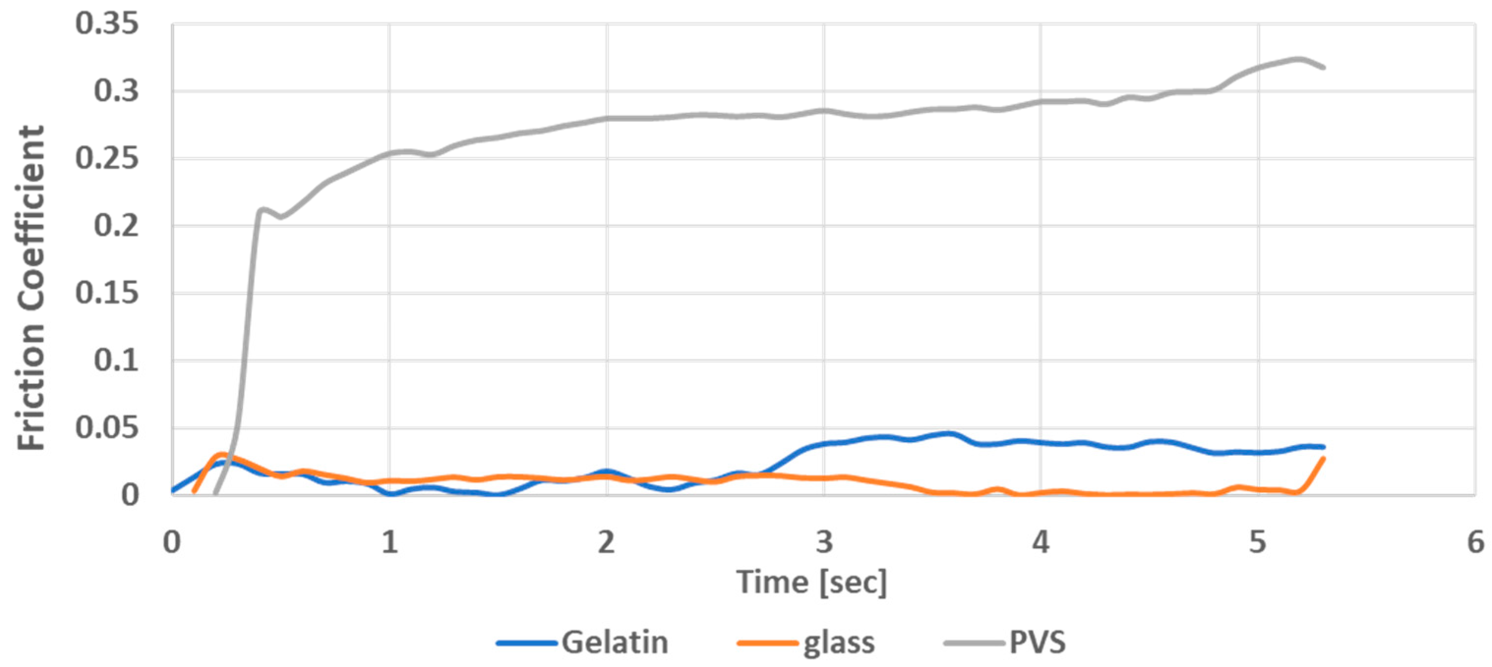 Lubricants 13 00256 g002