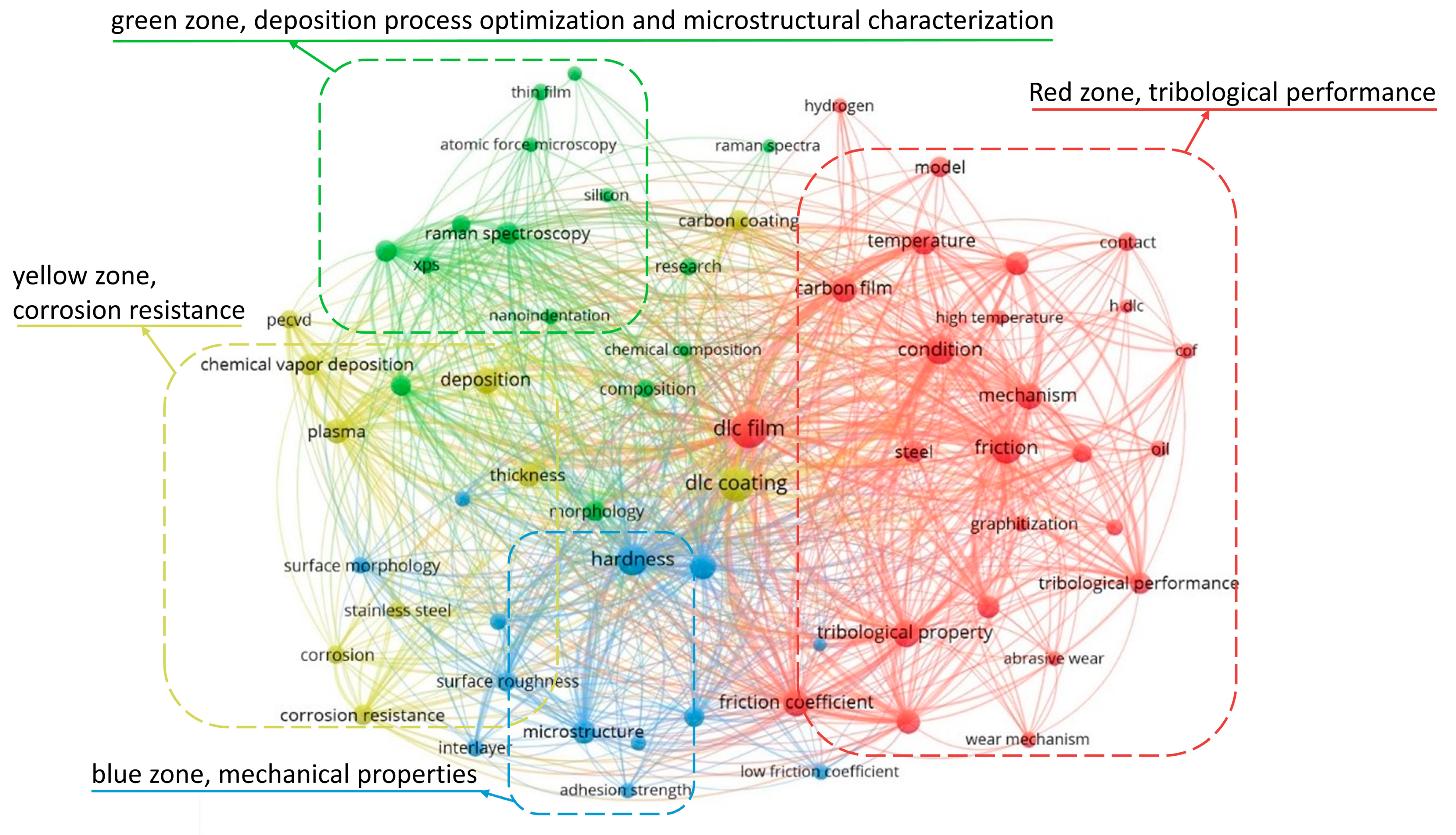 Lubricants 13 00257 g003 Lubricants 13 00257 g003