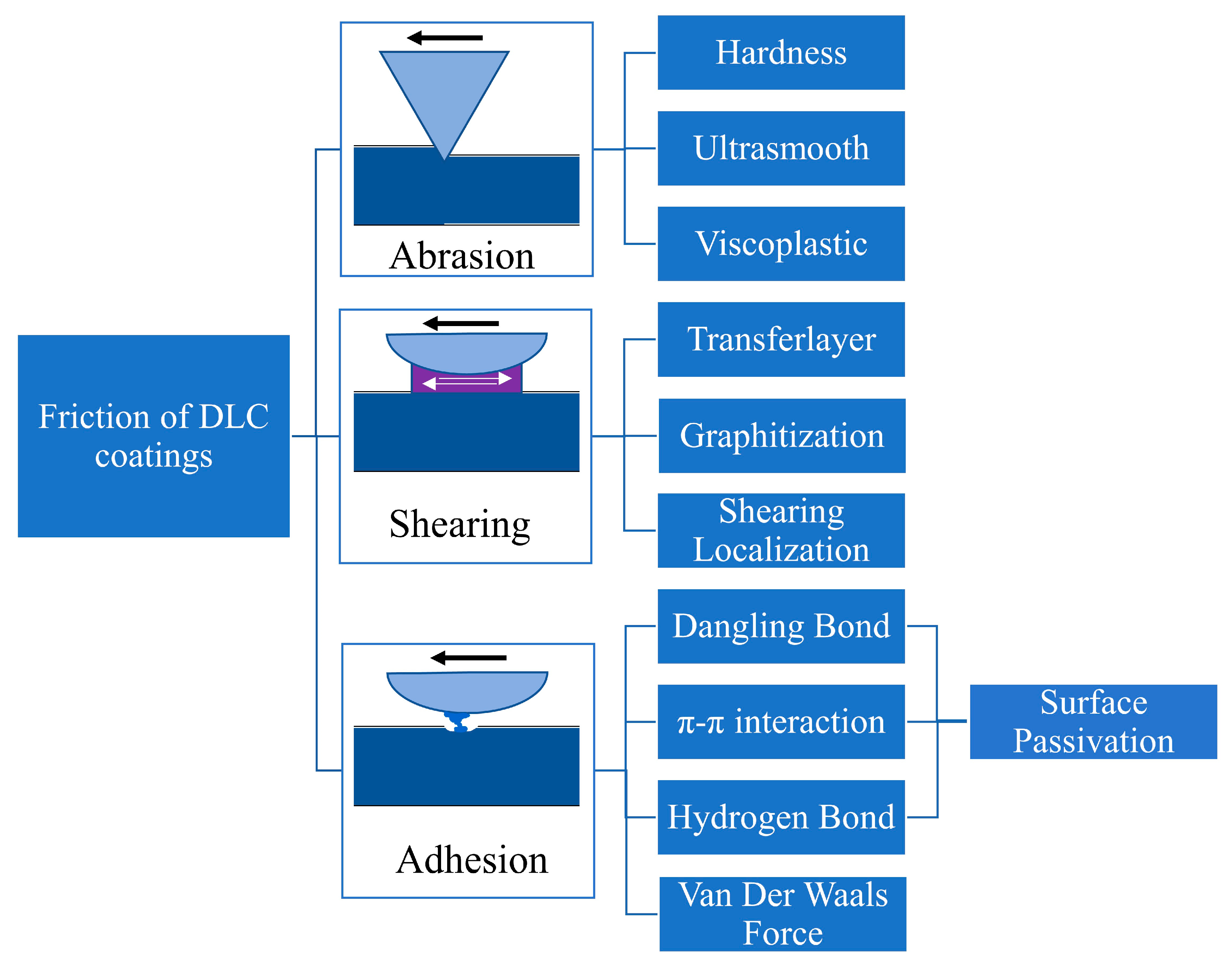 Lubricants 13 00257 g004 Lubricants 13 00257 g004
