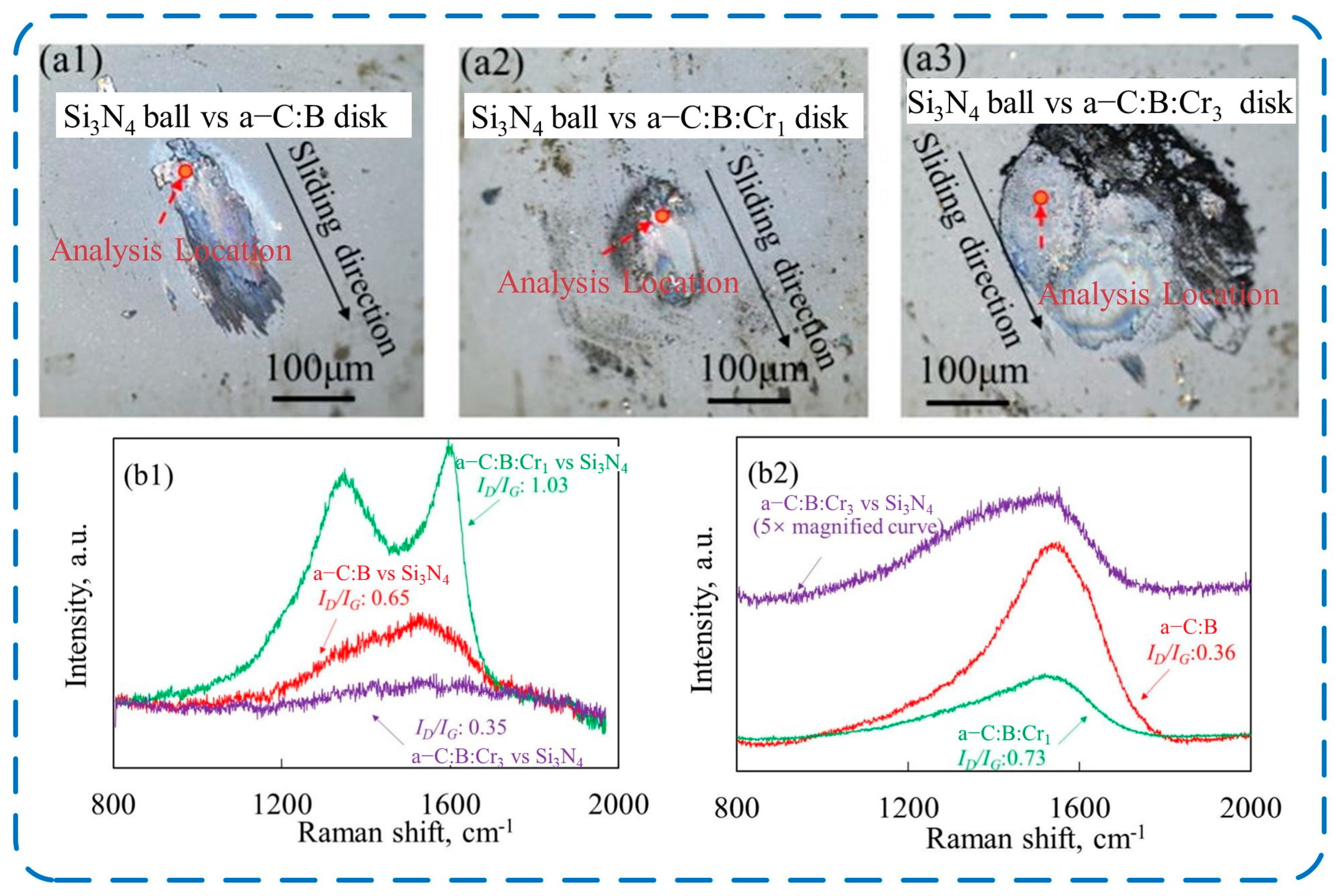 Lubricants 13 00257 g005 Lubricants 13 00257 g005