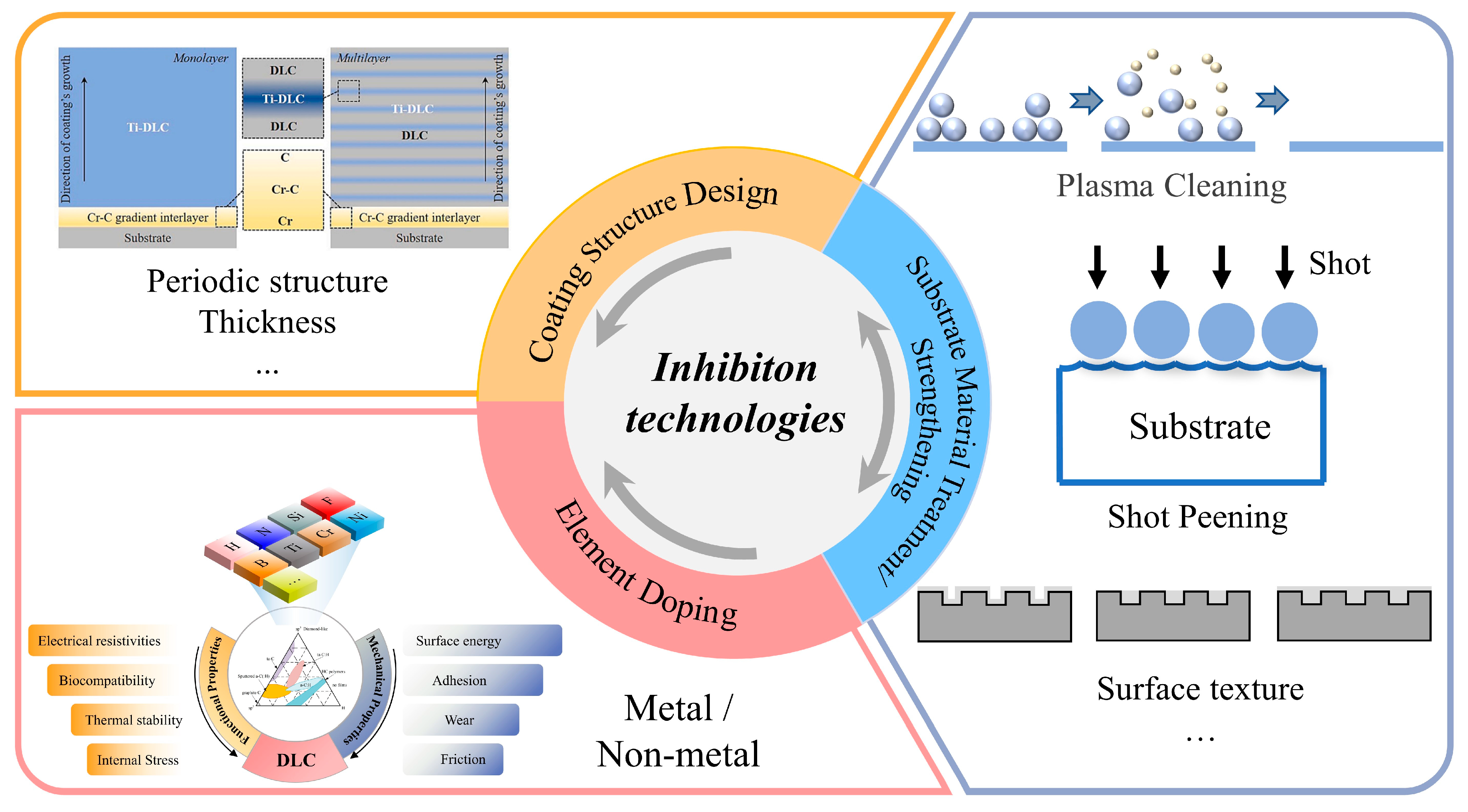 Lubricants 13 00257 g006 Lubricants 13 00257 g006