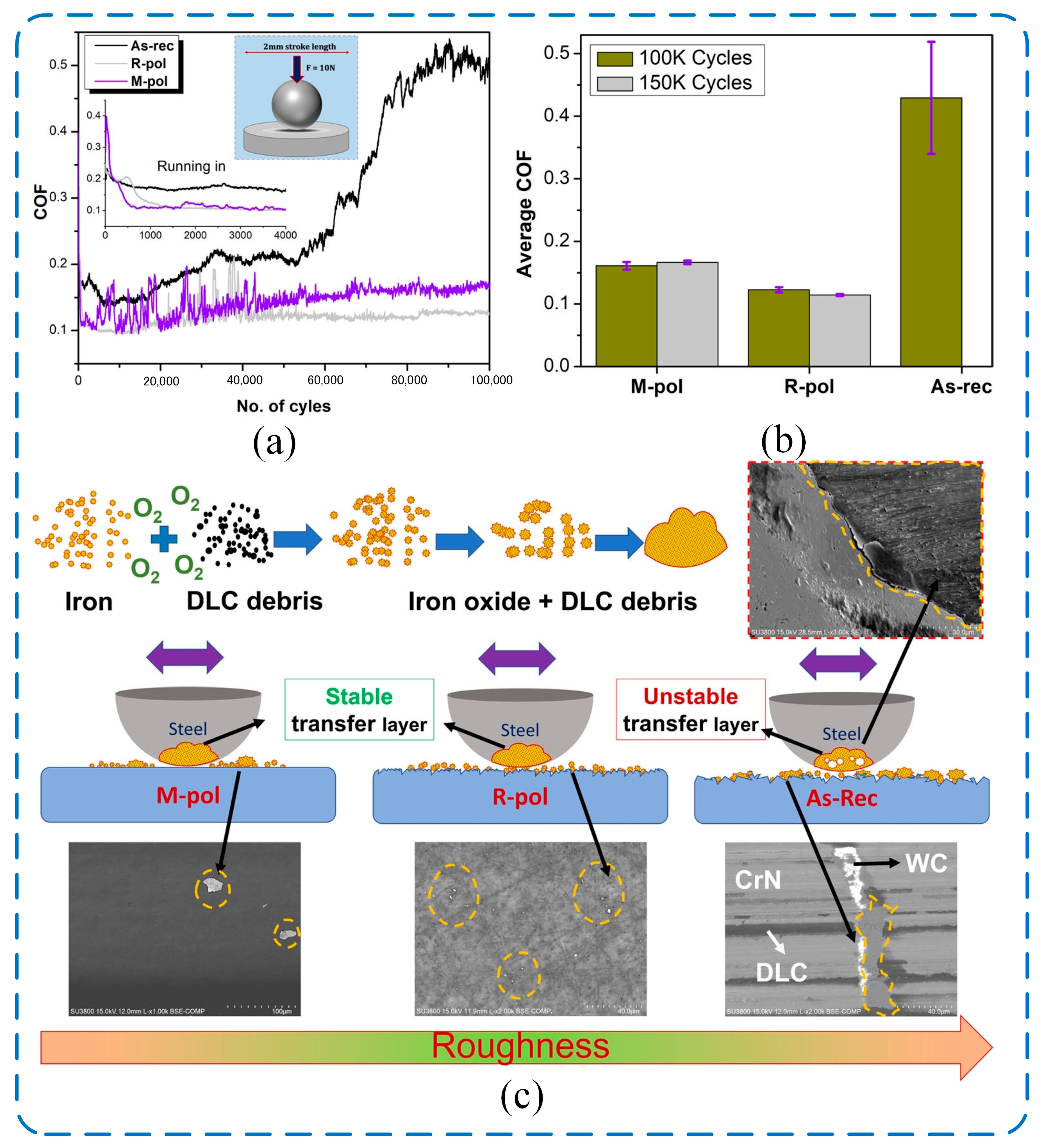 Lubricants 13 00257 g007 Lubricants 13 00257 g007