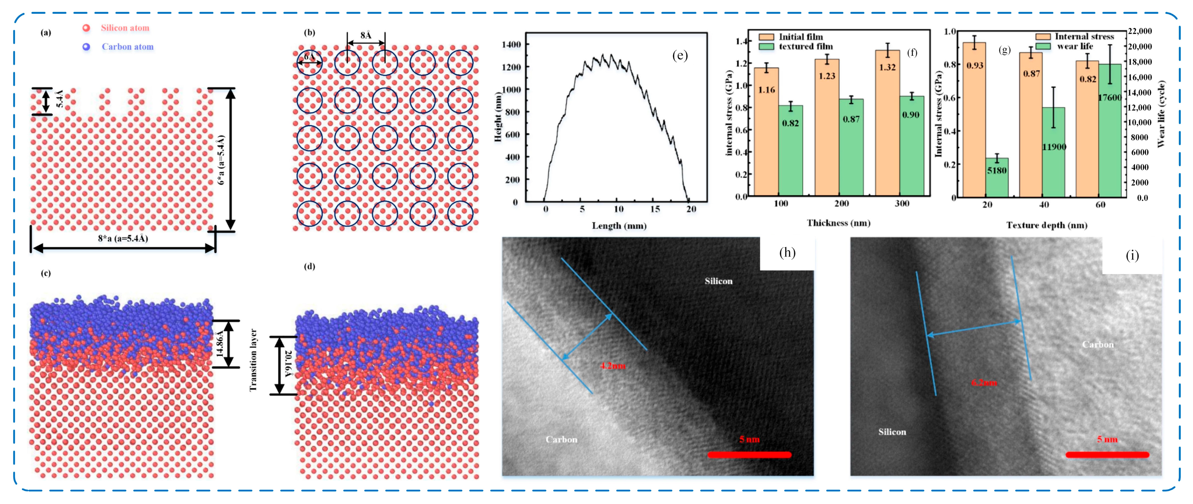 Lubricants 13 00257 g009 Lubricants 13 00257 g009