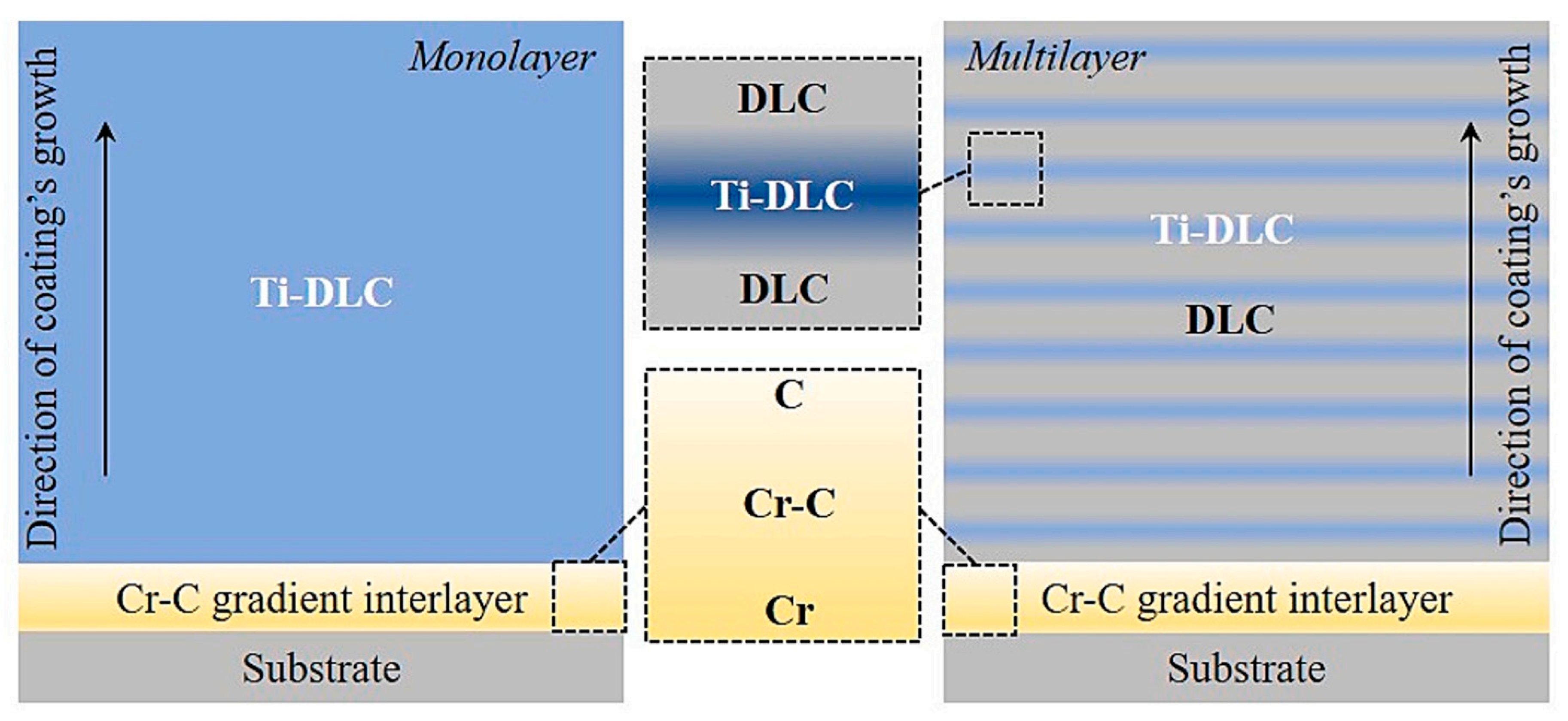 Lubricants 13 00257 g011 Lubricants 13 00257 g011