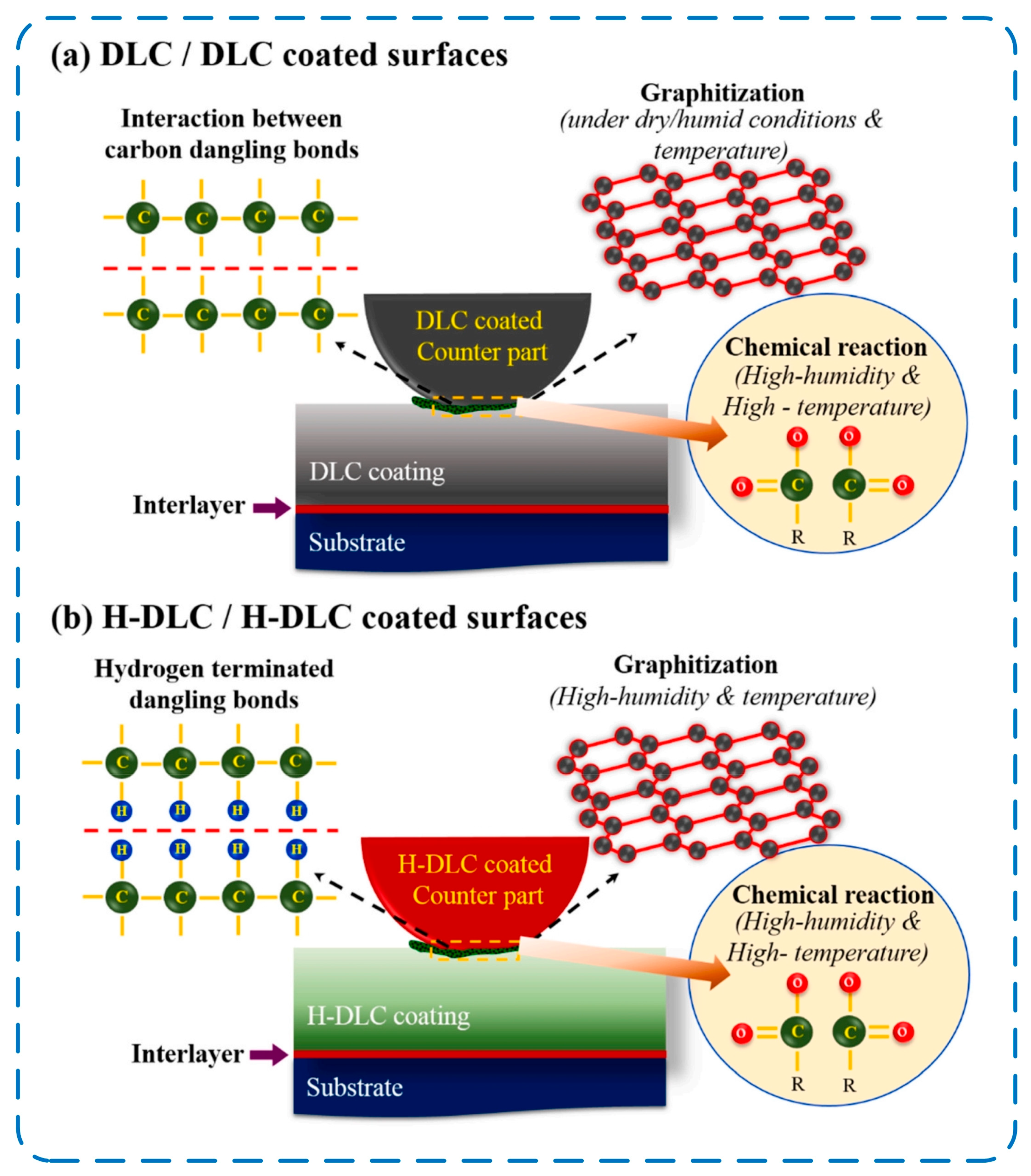 Lubricants 13 00257 g013 Lubricants 13 00257 g013
