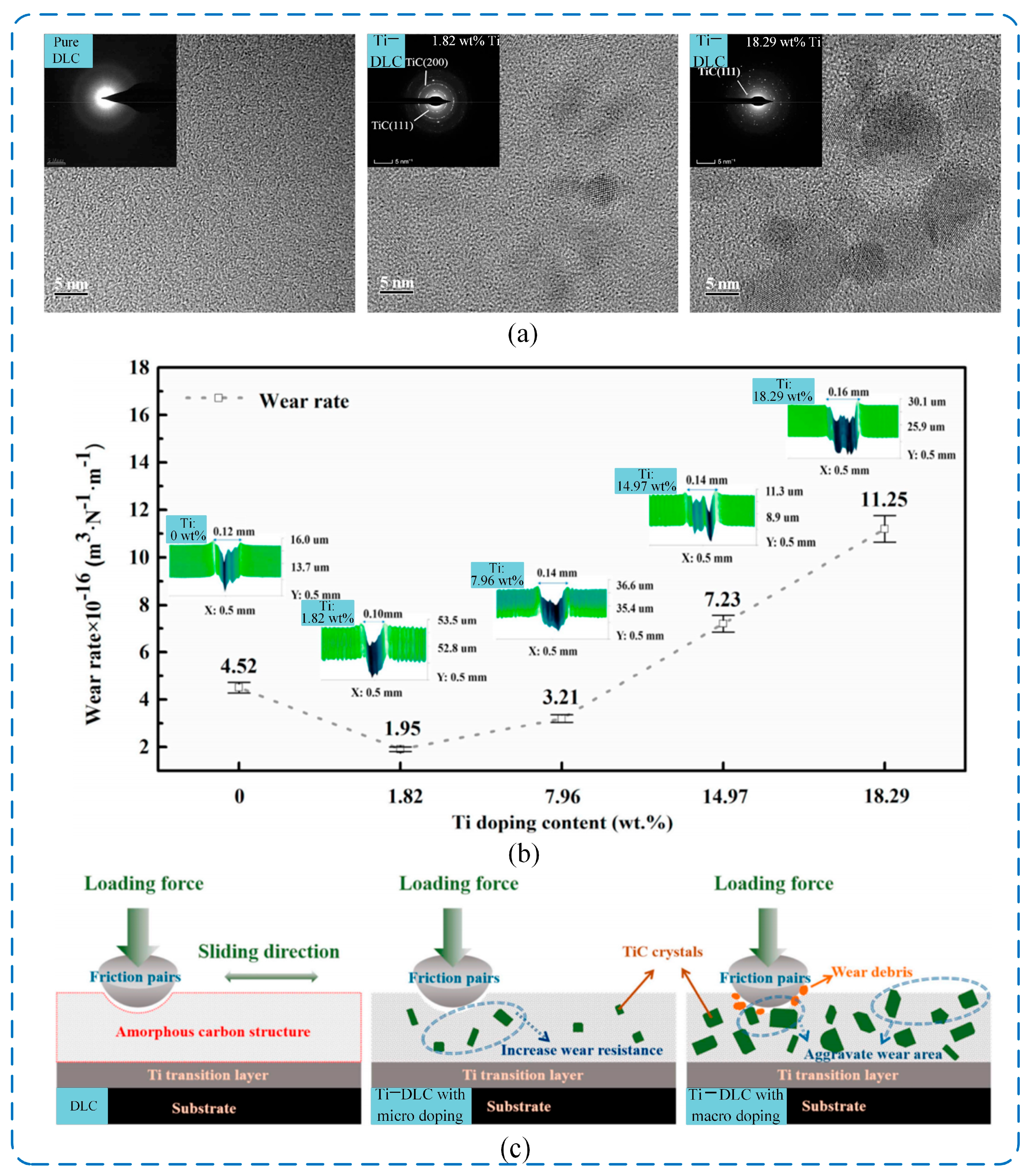 Lubricants 13 00257 g014 Lubricants 13 00257 g014