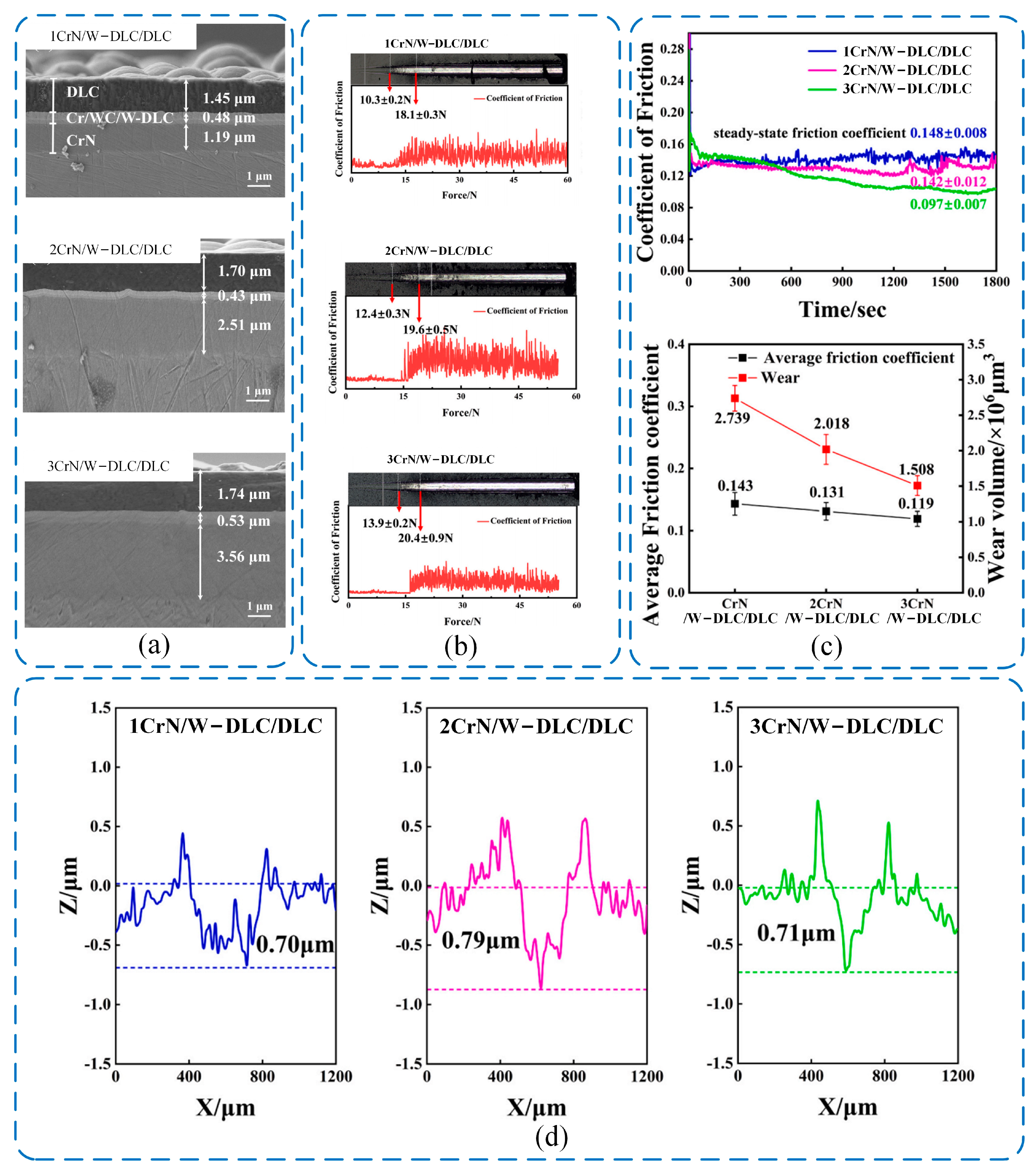 Lubricants 13 00257 g015 Lubricants 13 00257 g015