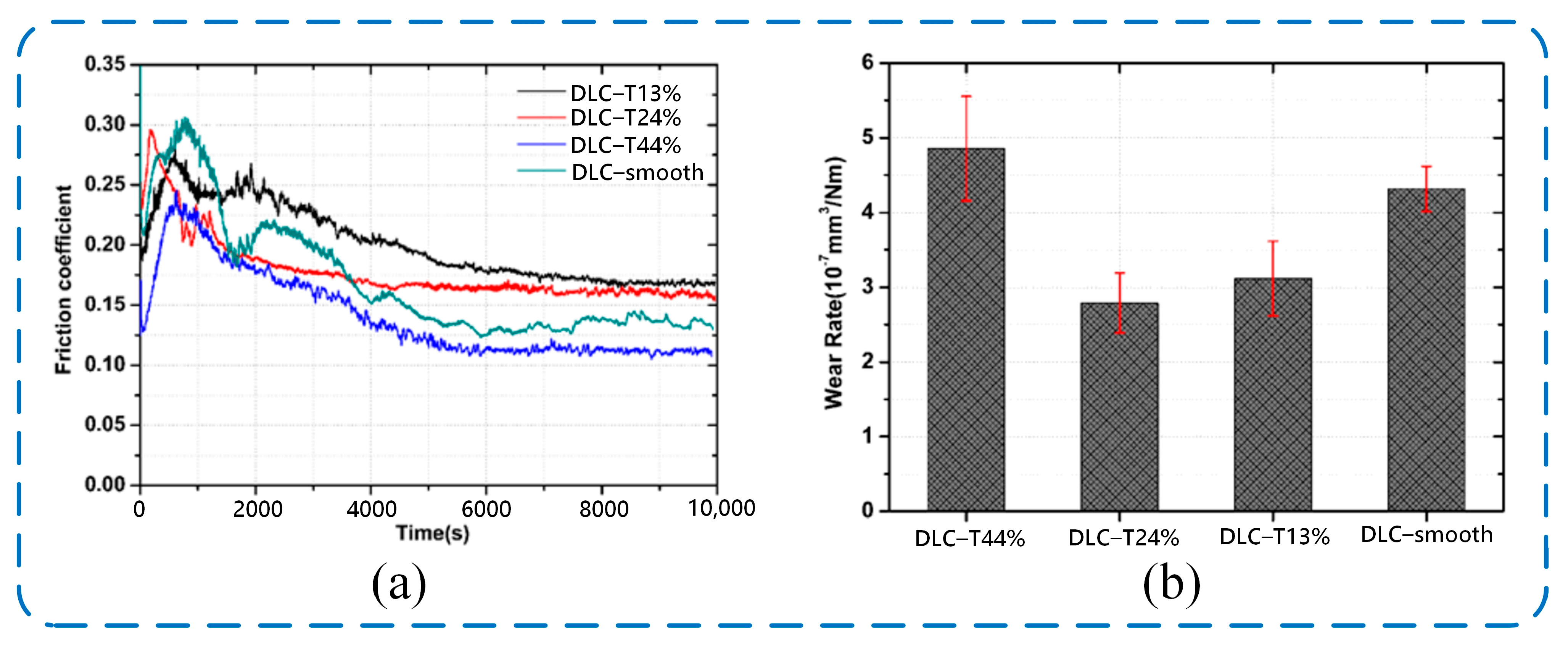 Lubricants 13 00257 g016 Lubricants 13 00257 g016