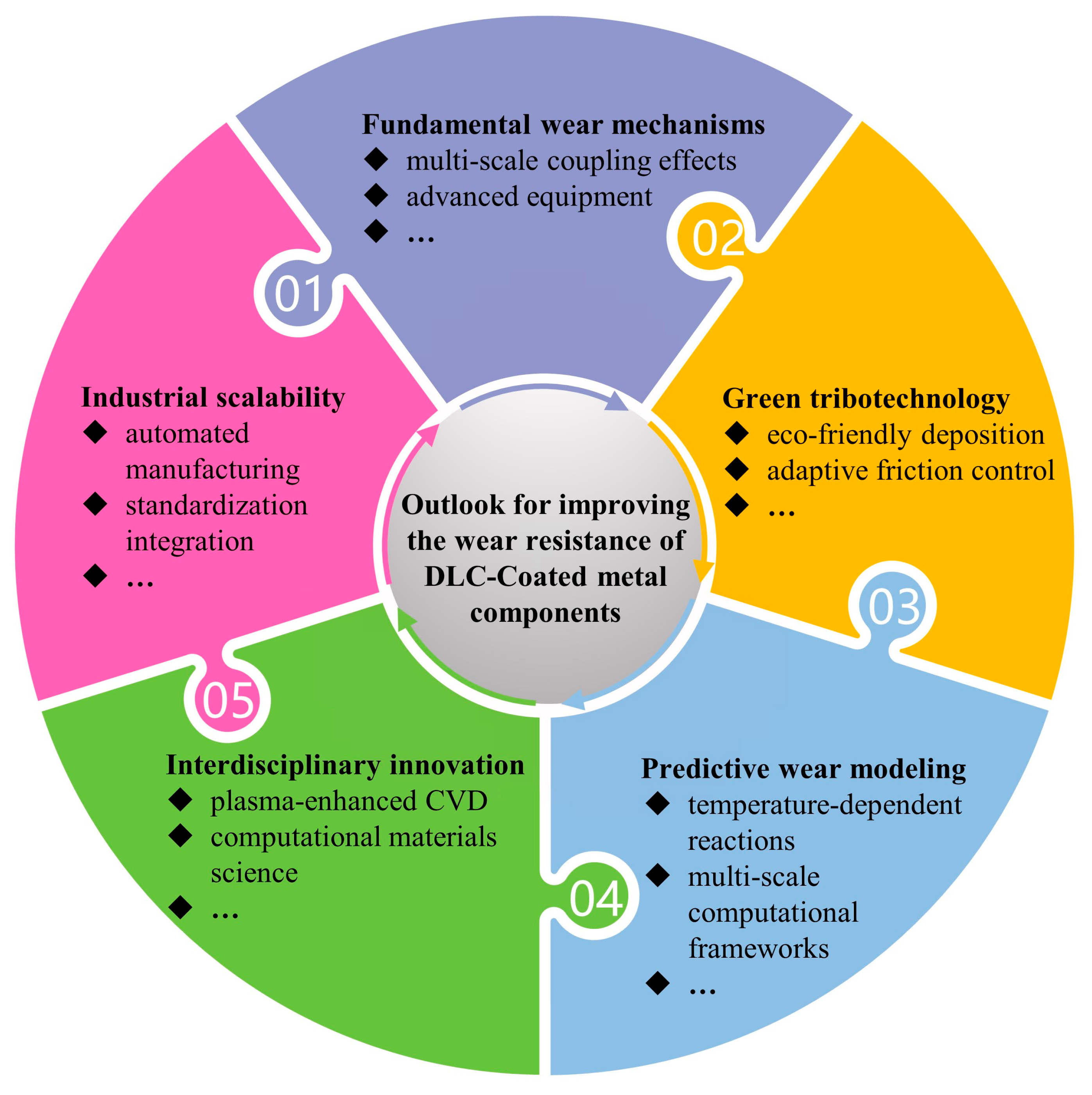 Lubricants 13 00257 g017 Lubricants 13 00257 g017