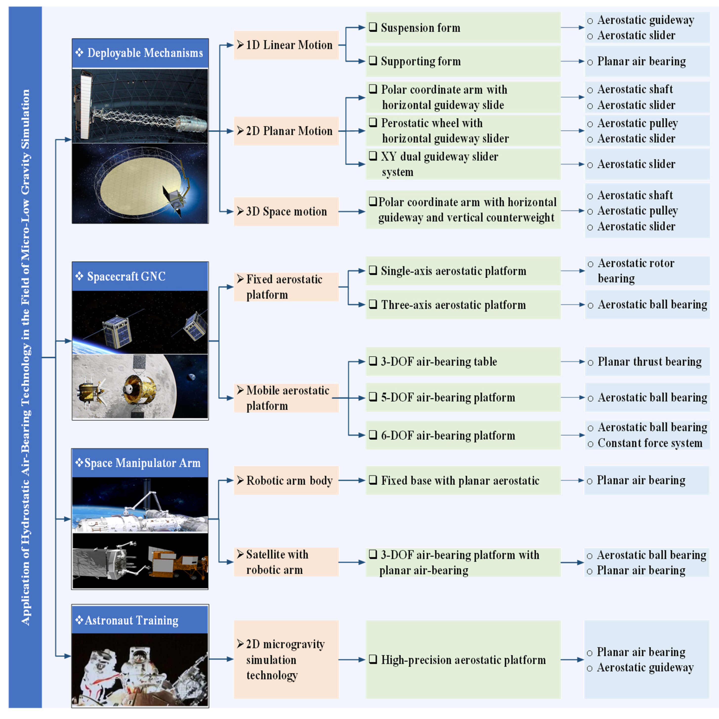 Lubricants 13 00258 g001