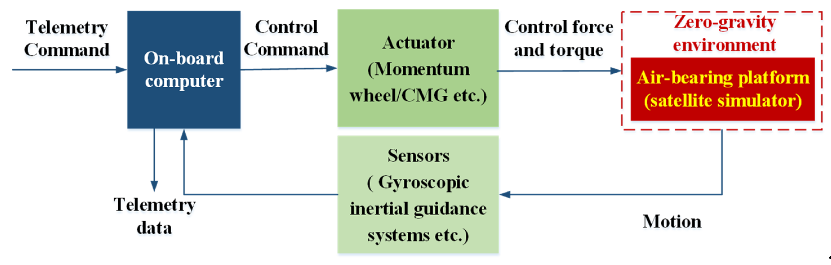 Lubricants 13 00258 g011