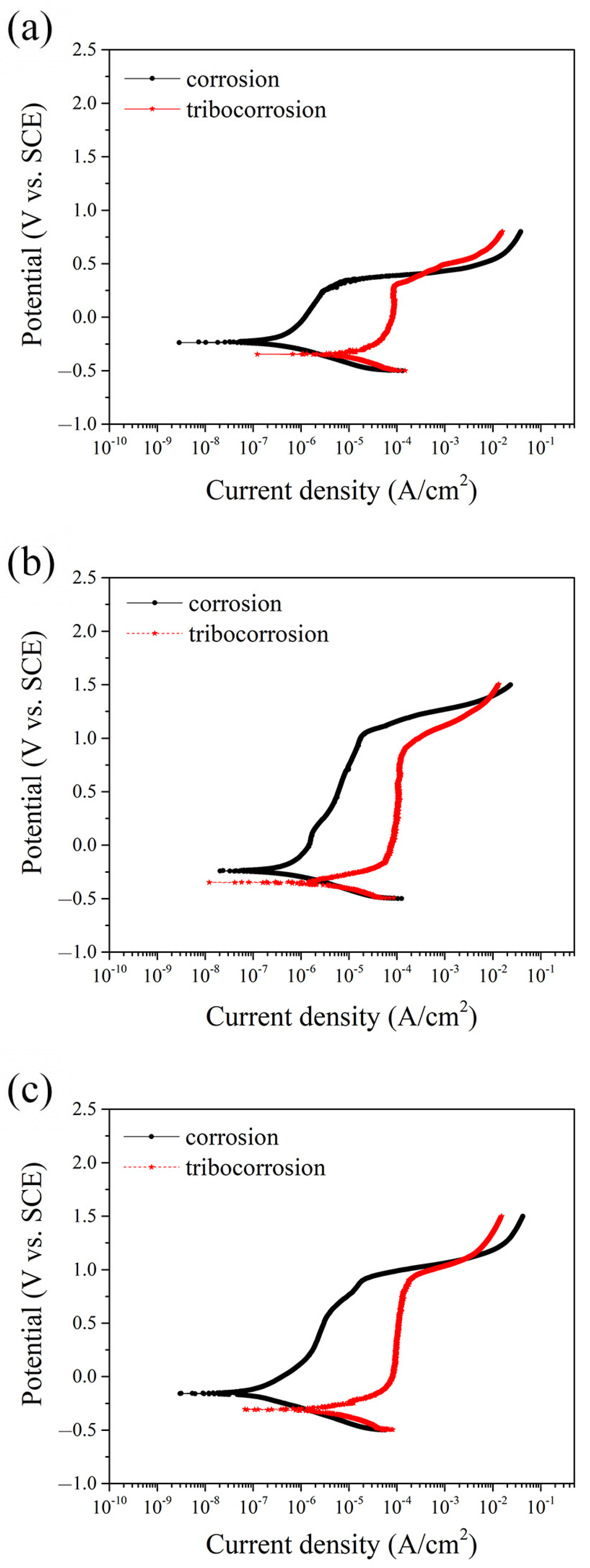 Lubricants 13 00260 g003