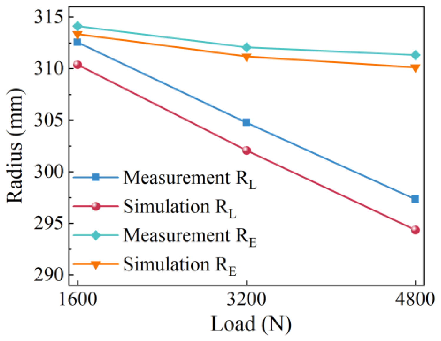 Lubricants 13 00261 g006