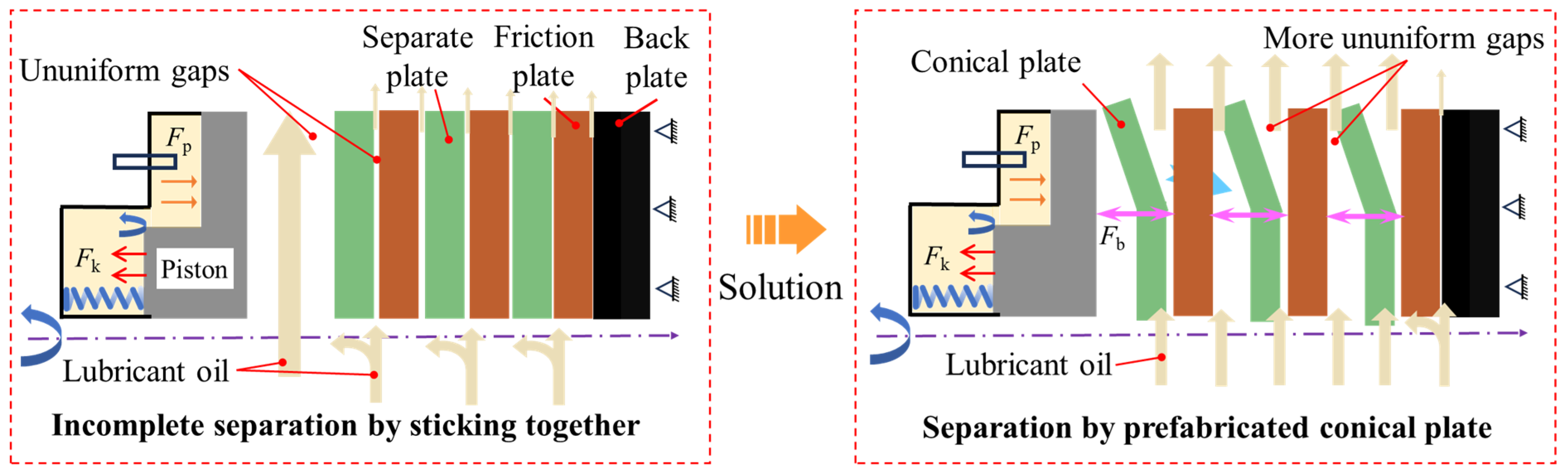 Lubricants 13 00262 g001