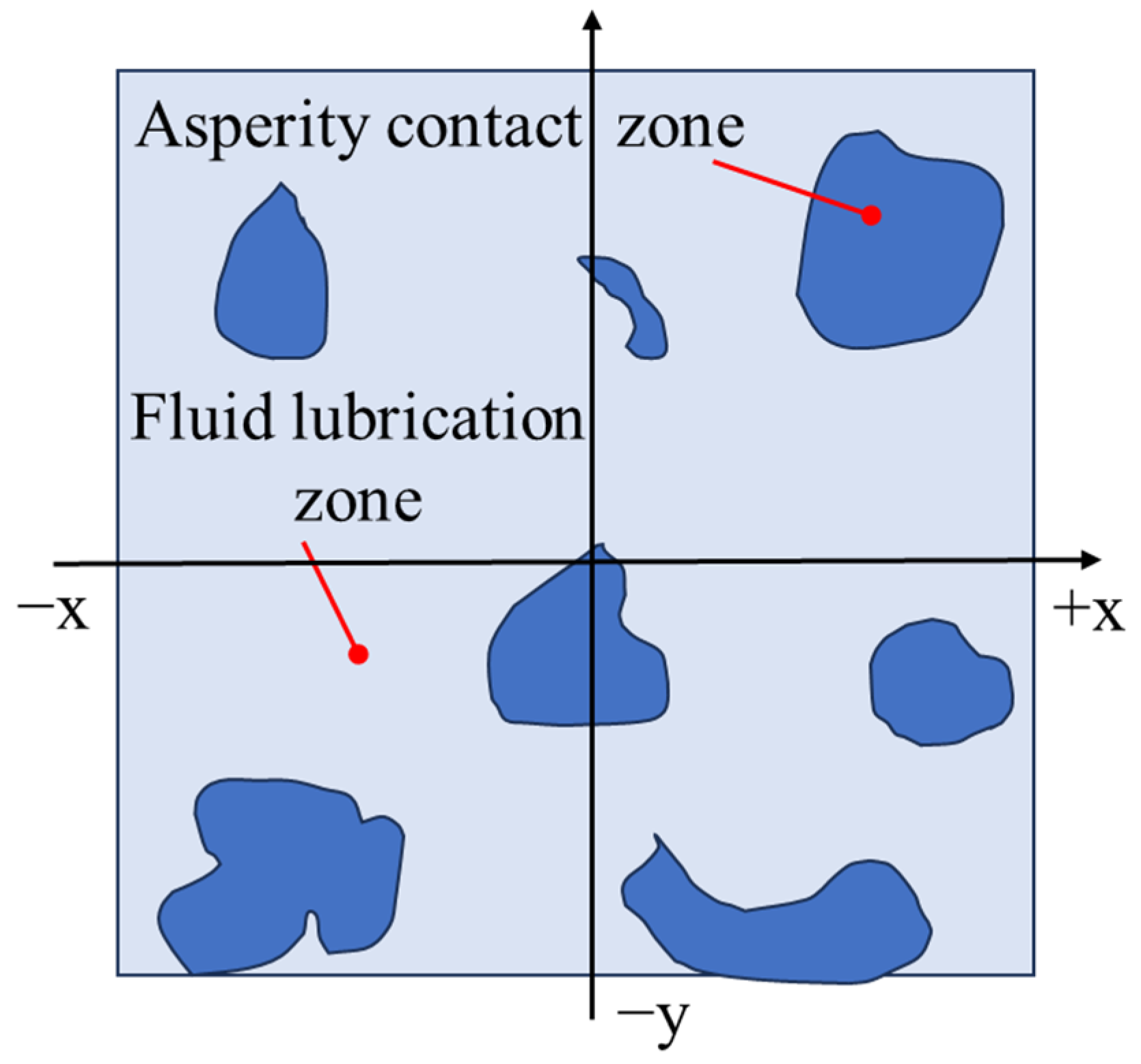 Lubricants 13 00262 g004