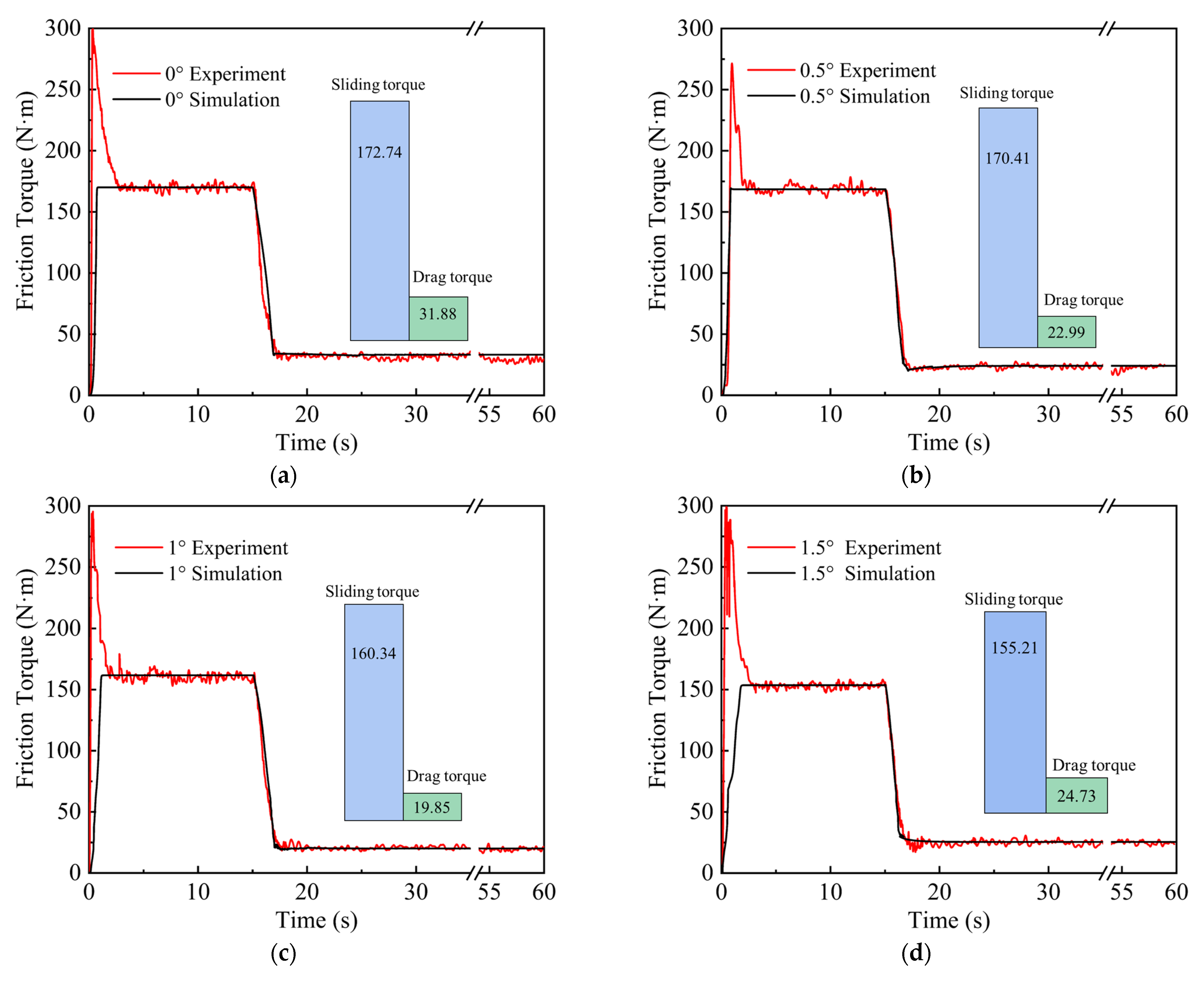 Lubricants 13 00262 g007
