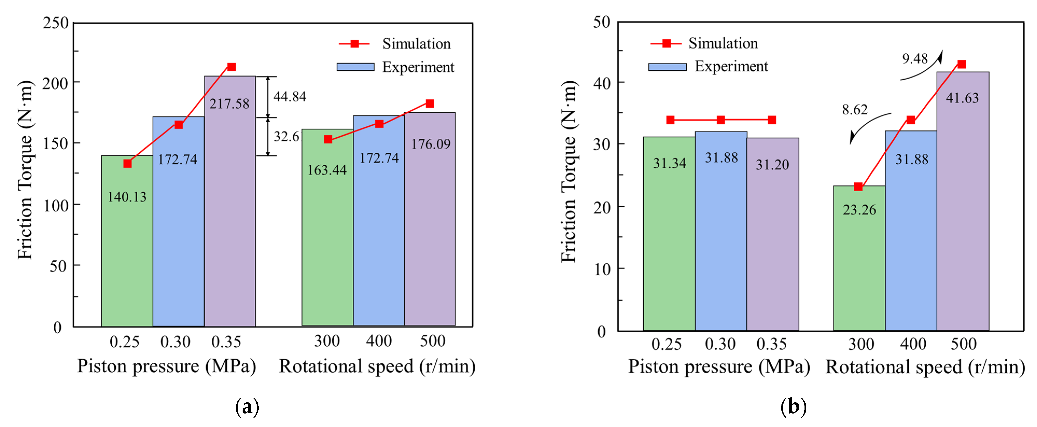 Lubricants 13 00262 g008