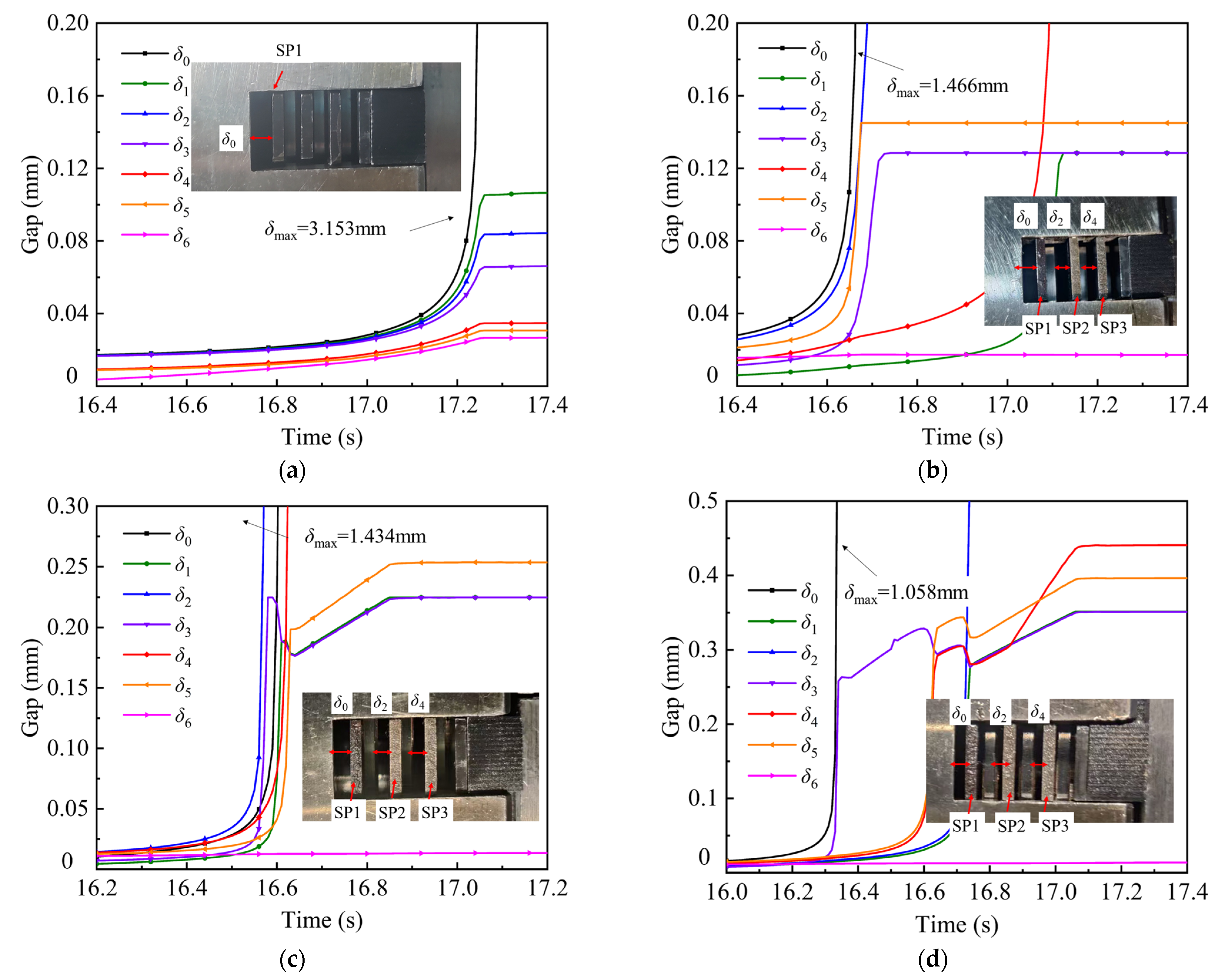 Lubricants 13 00262 g010