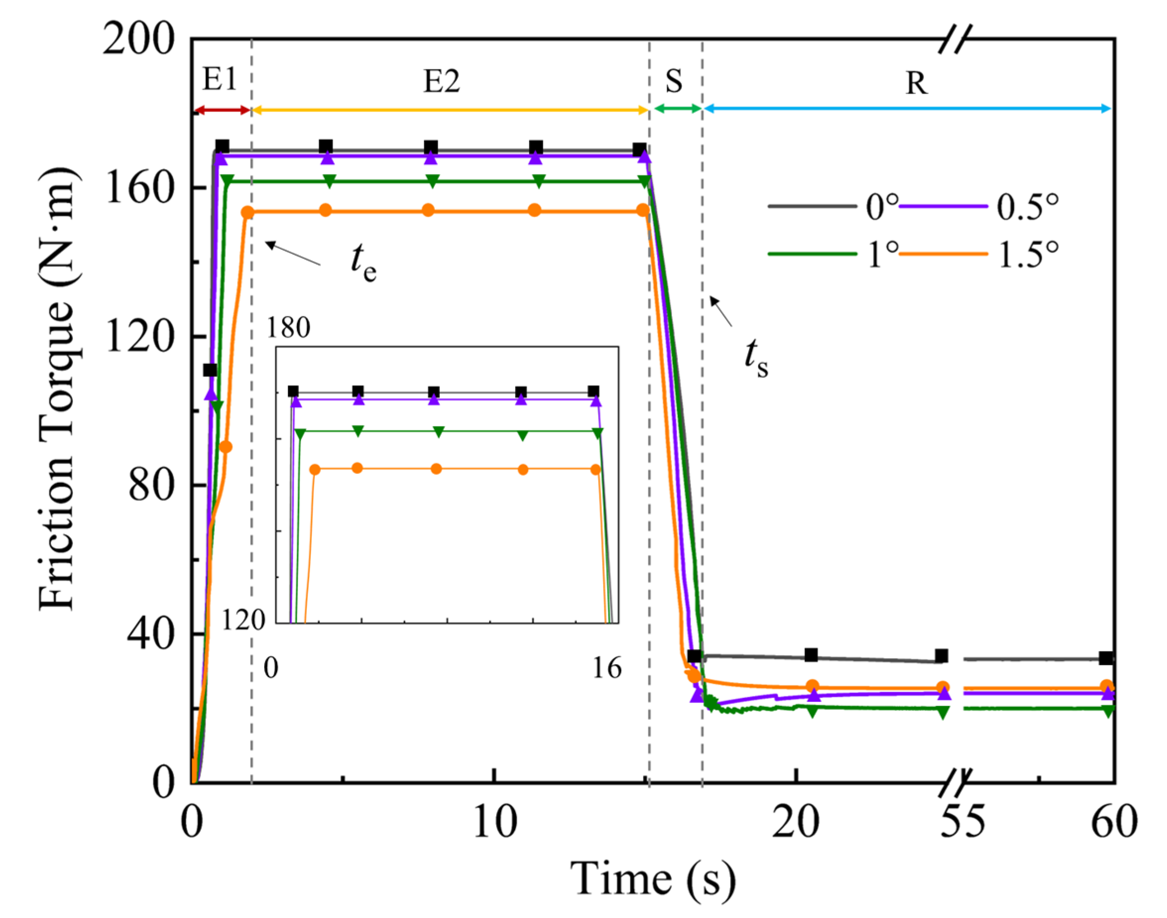 Lubricants 13 00262 g011