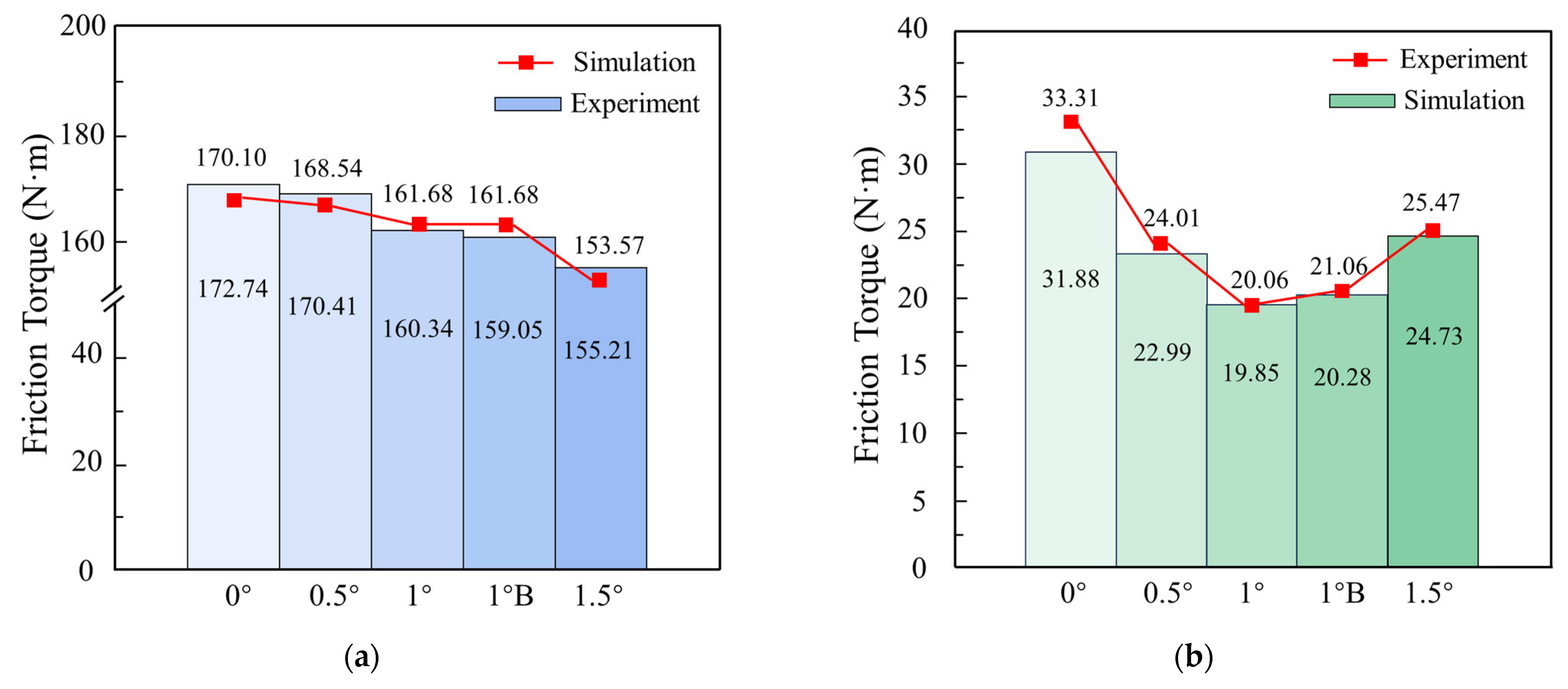 Lubricants 13 00262 g012