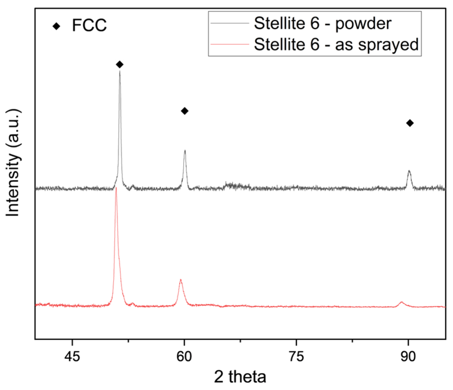 Lubricants 13 00264 g003