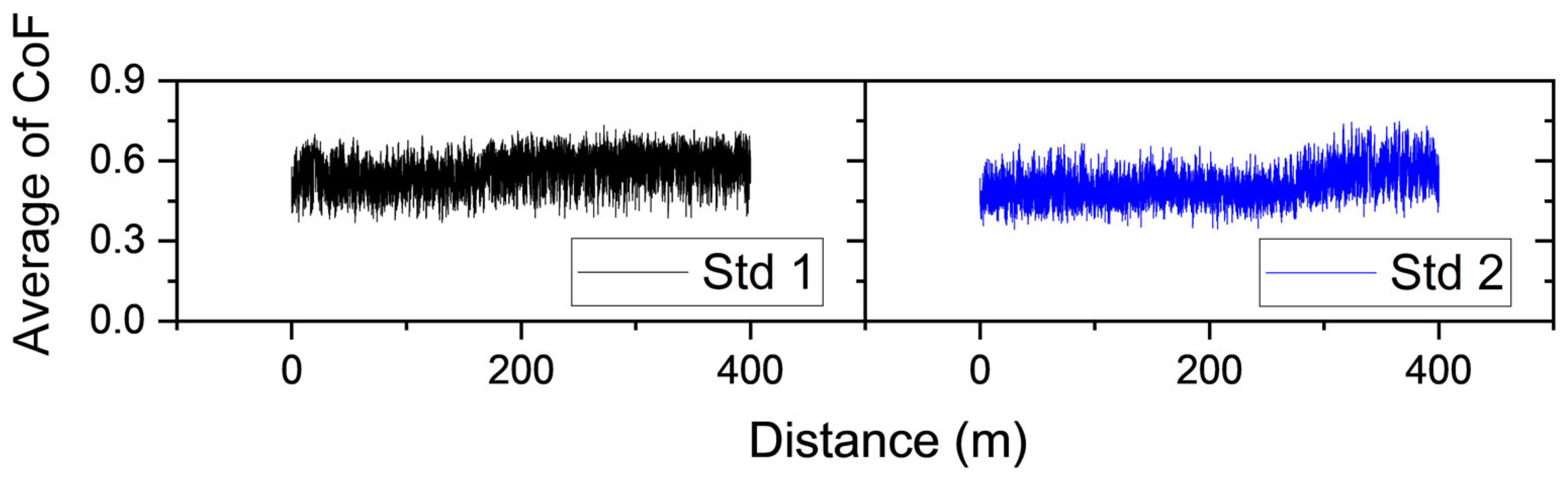 Lubricants 13 00264 g004