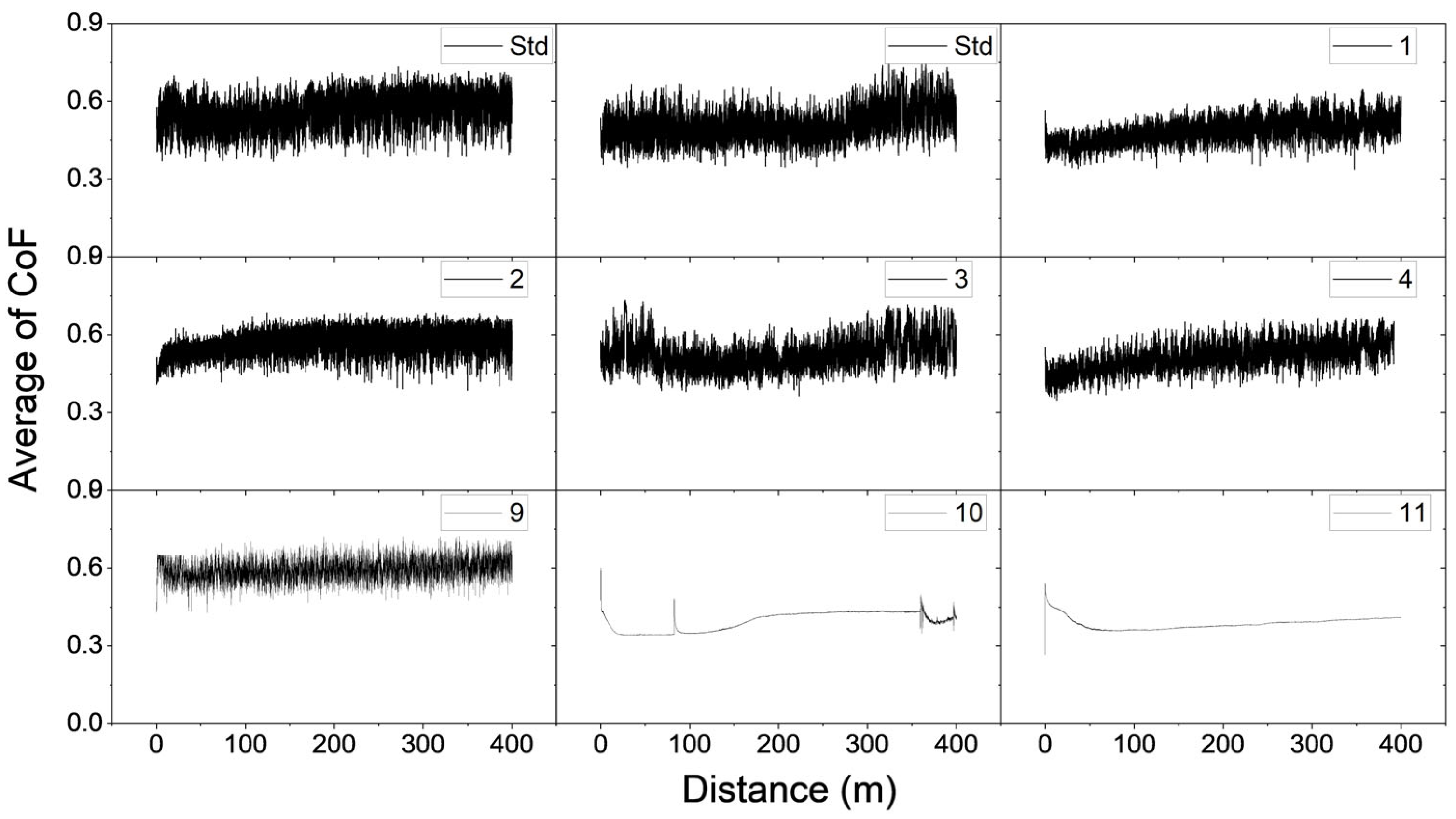 Lubricants 13 00264 g005