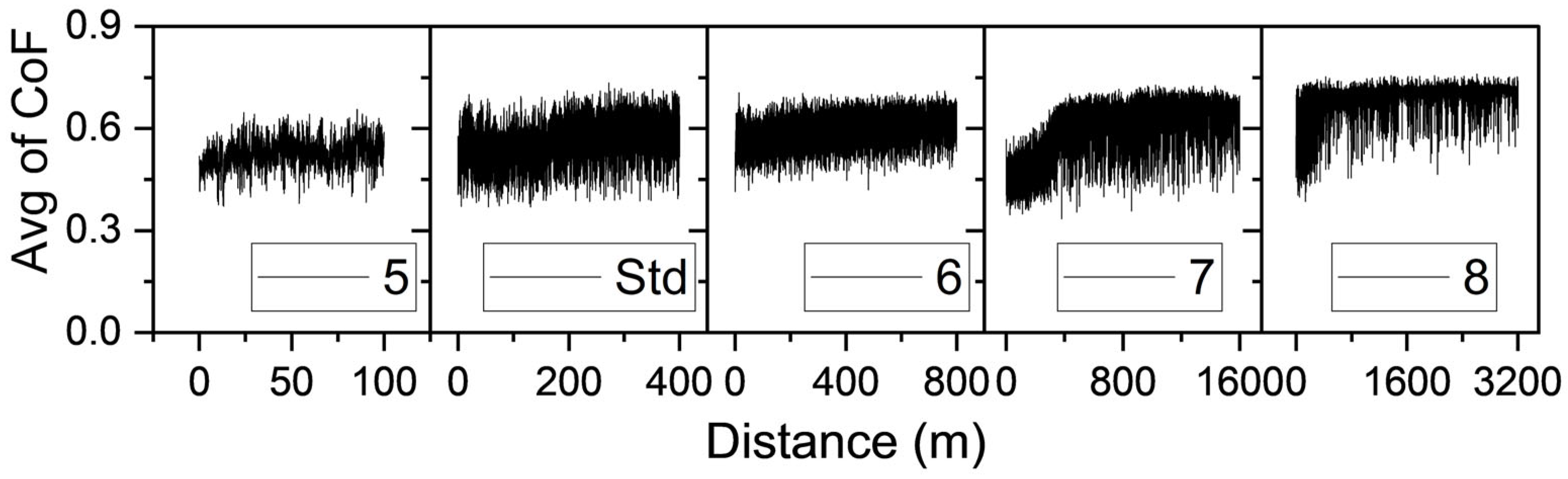 Lubricants 13 00264 g006