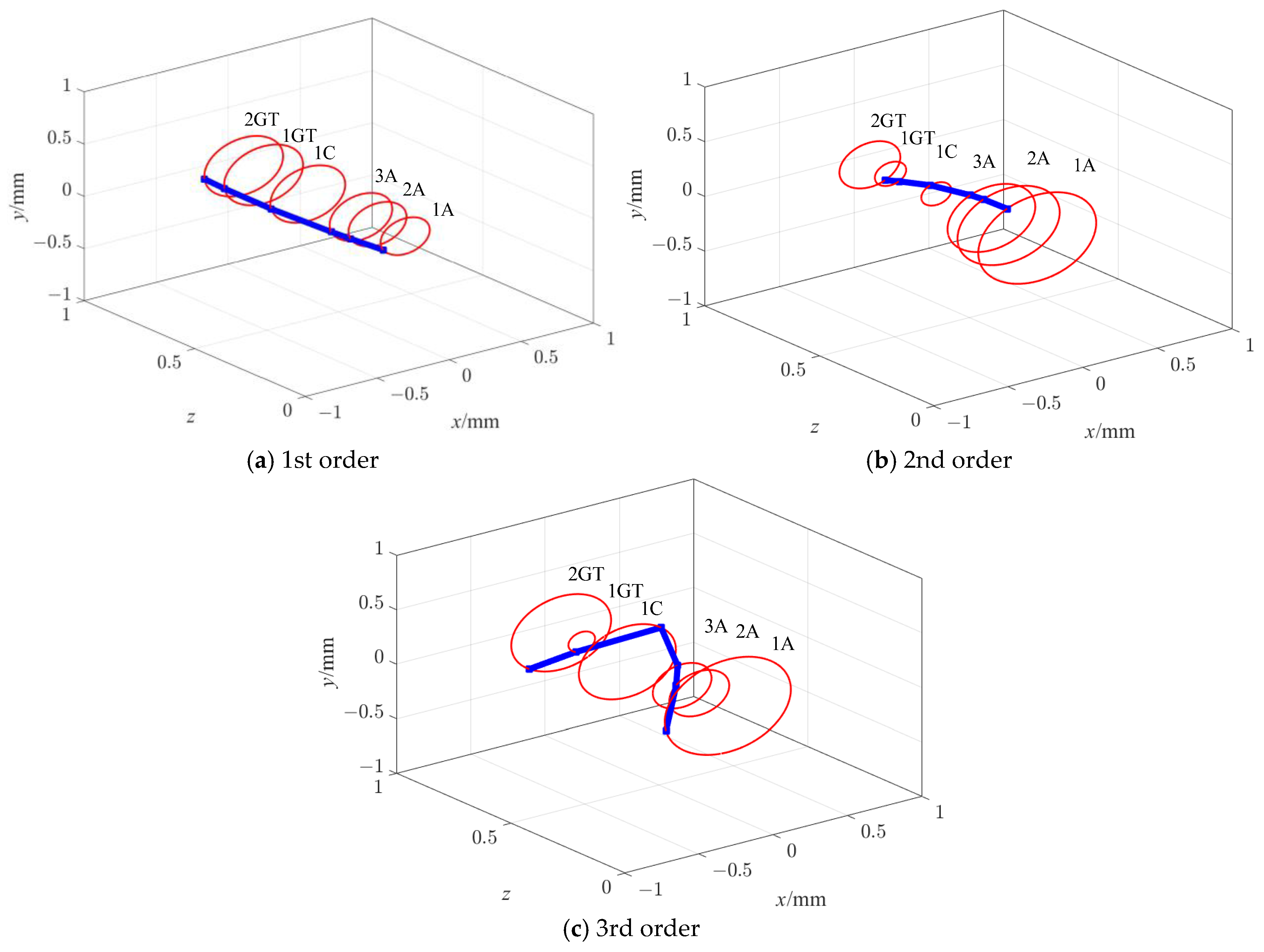 Lubricants 13 00266 g011