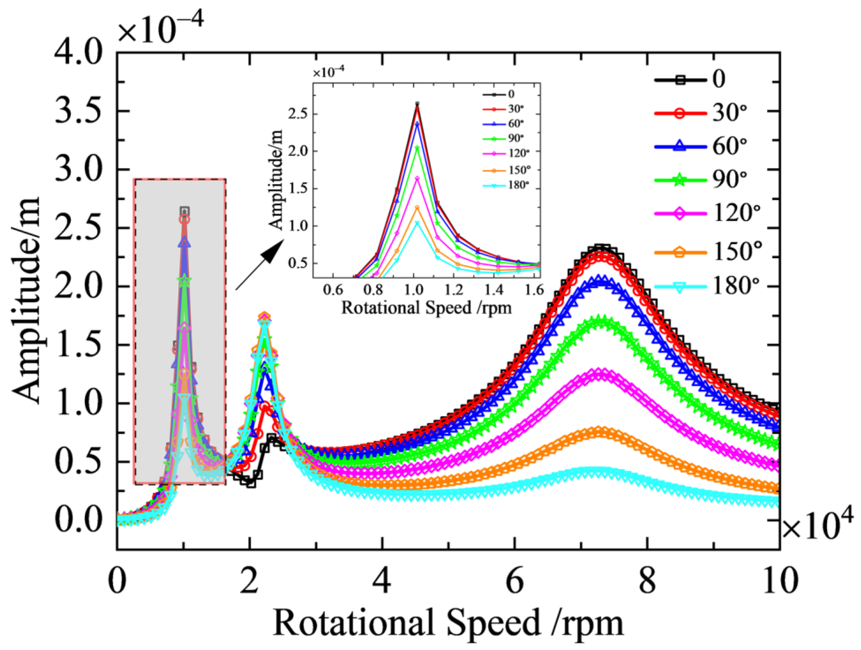 Lubricants 13 00266 g013