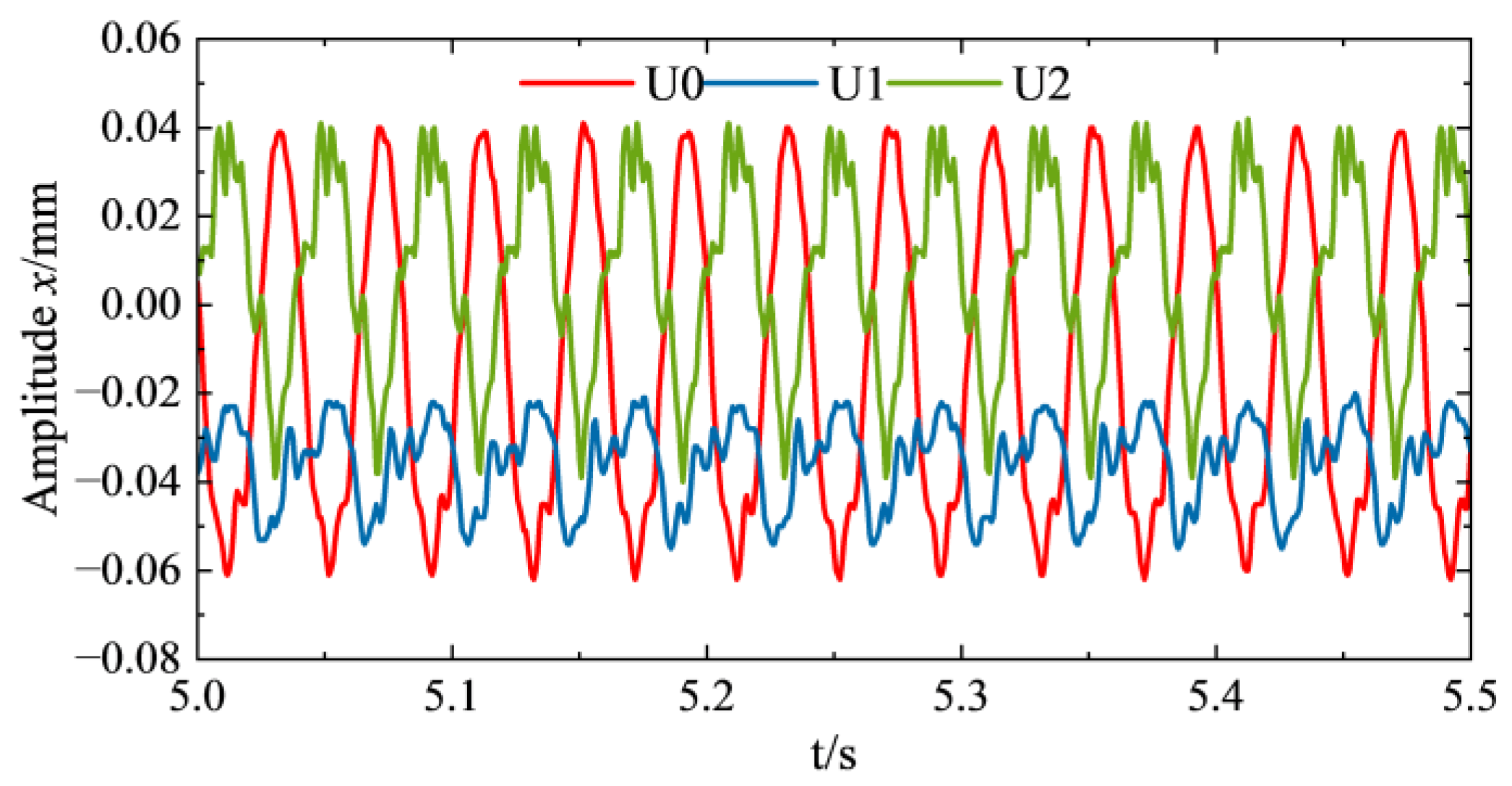 Lubricants 13 00266 g020