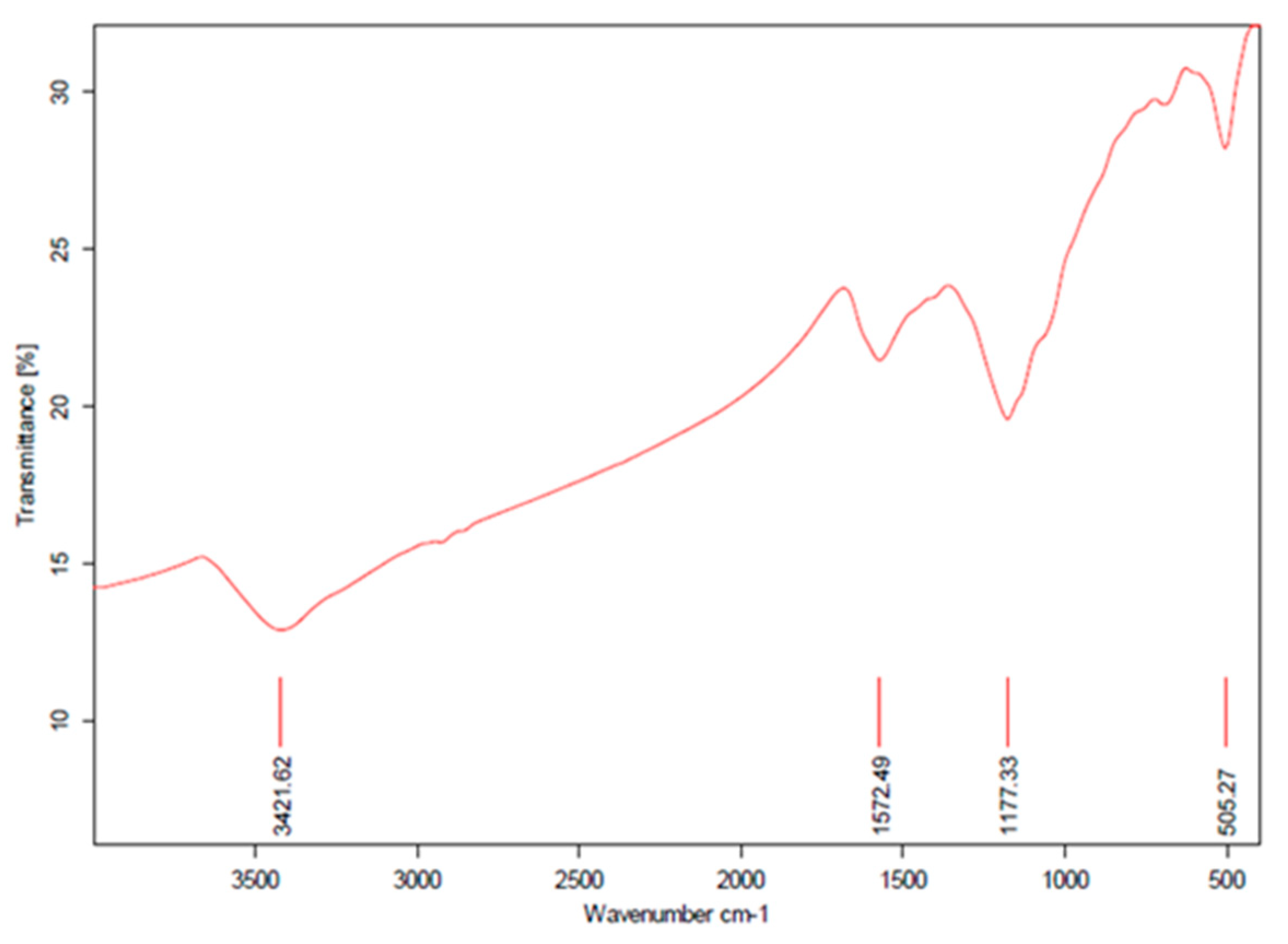 Lubricants 13 00267 g005