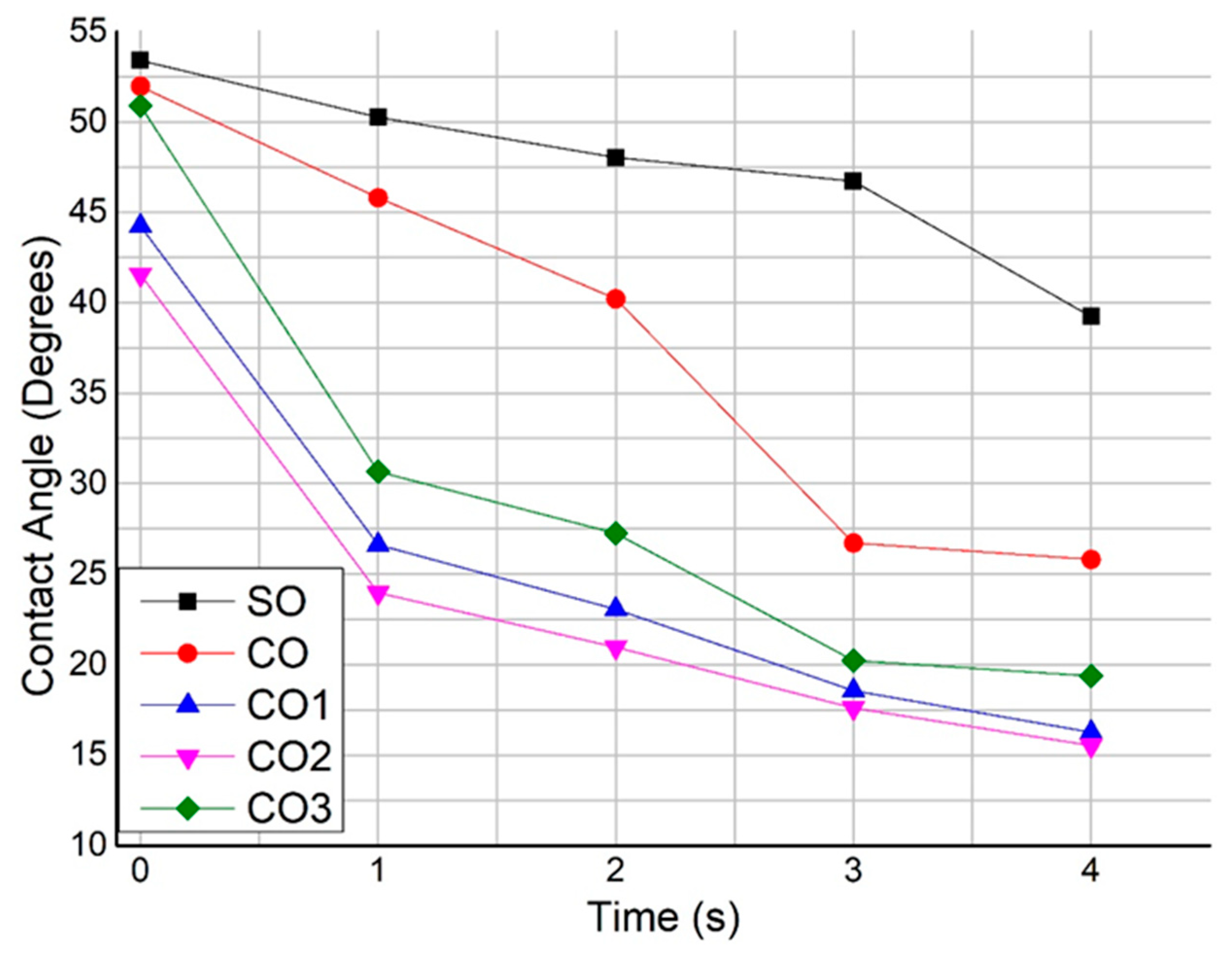 Lubricants 13 00267 g006