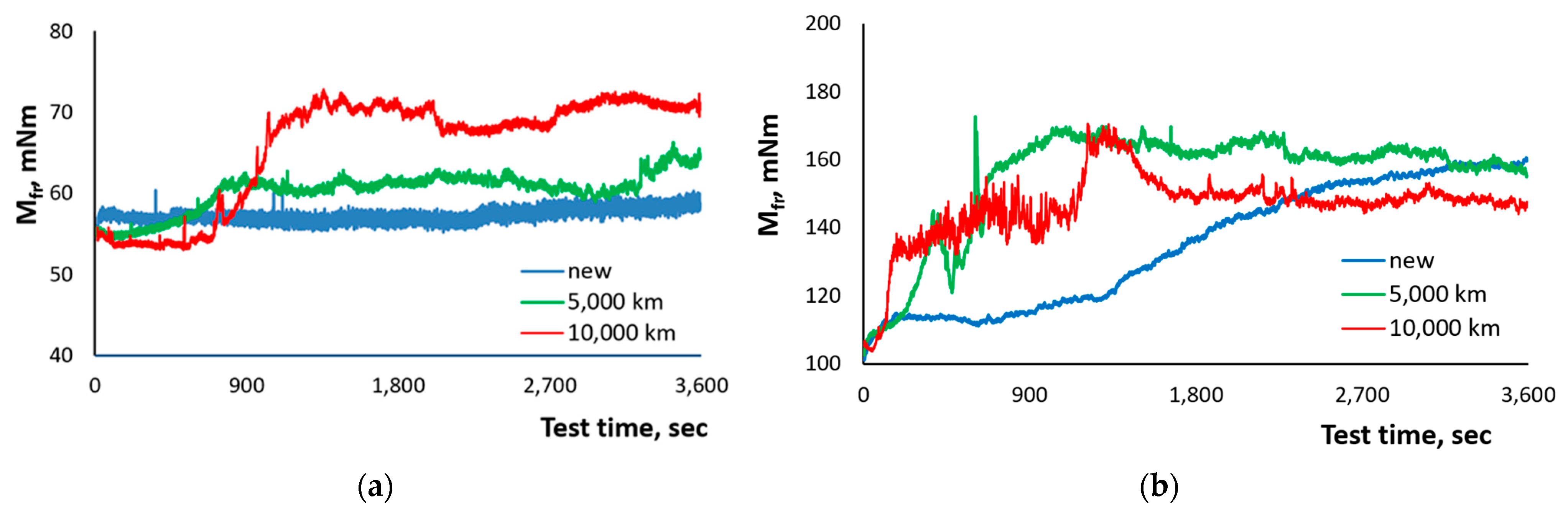 Lubricants 13 00268 g002a